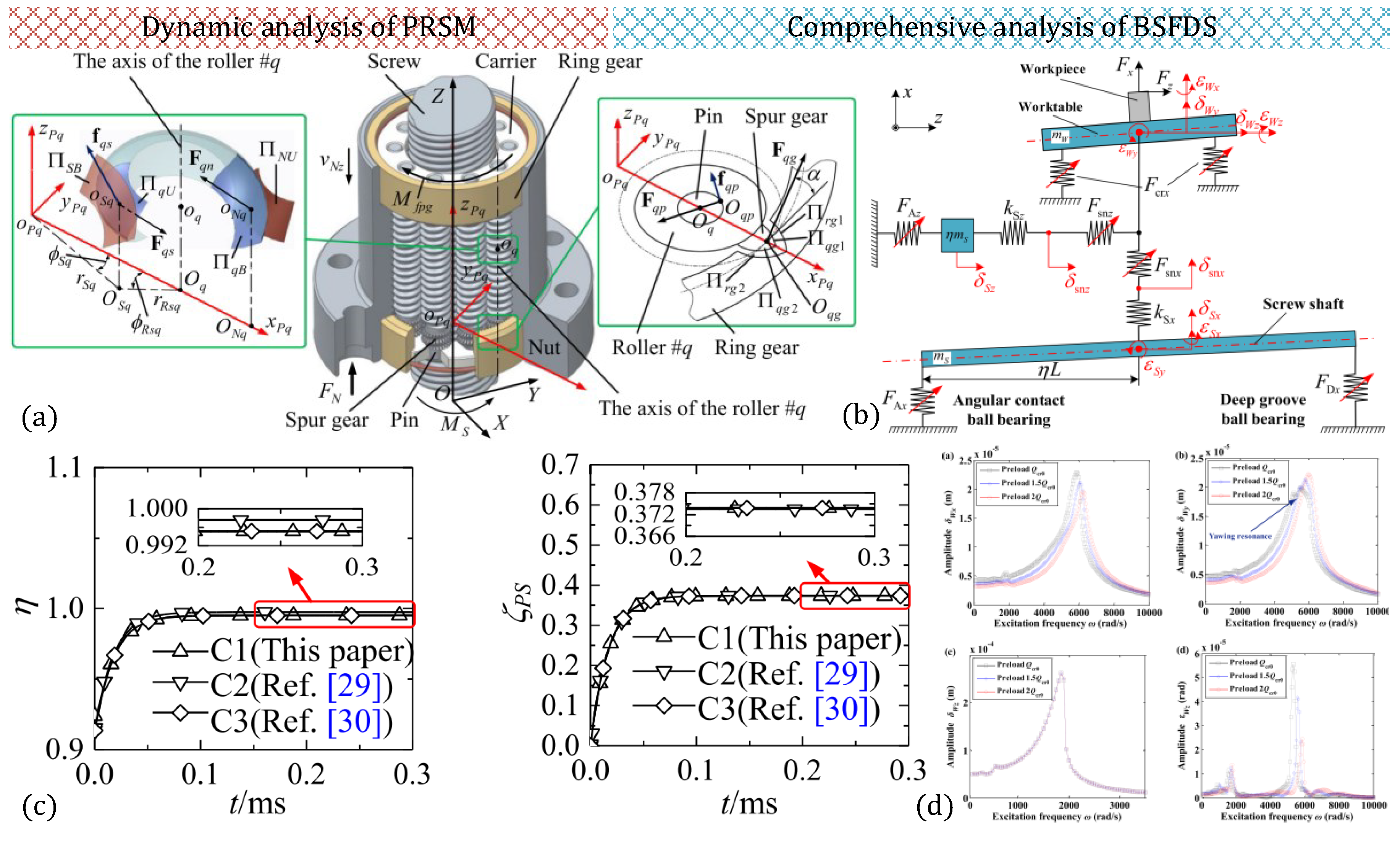 Preprints 101441 g005