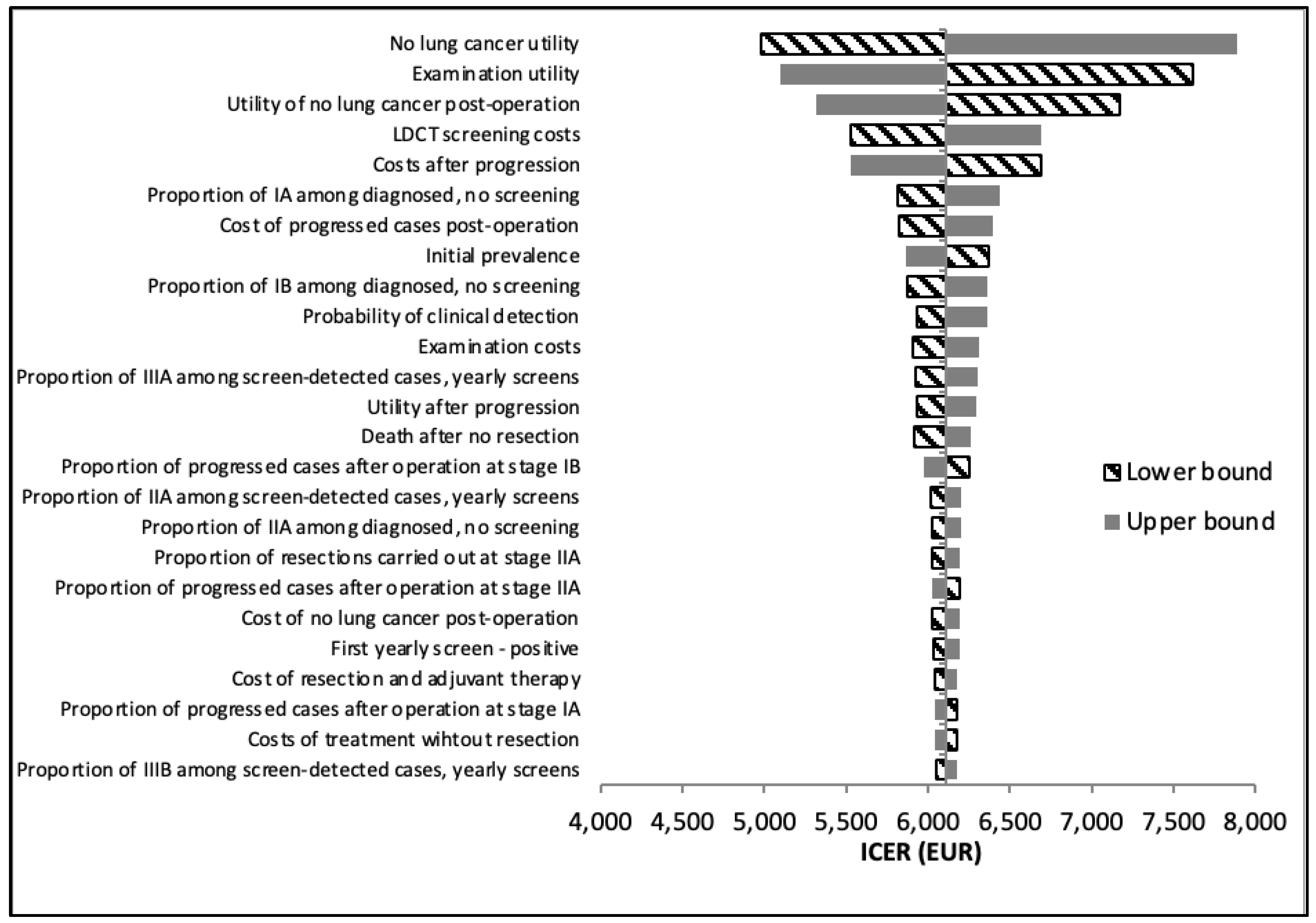 Preprints 107312 g003