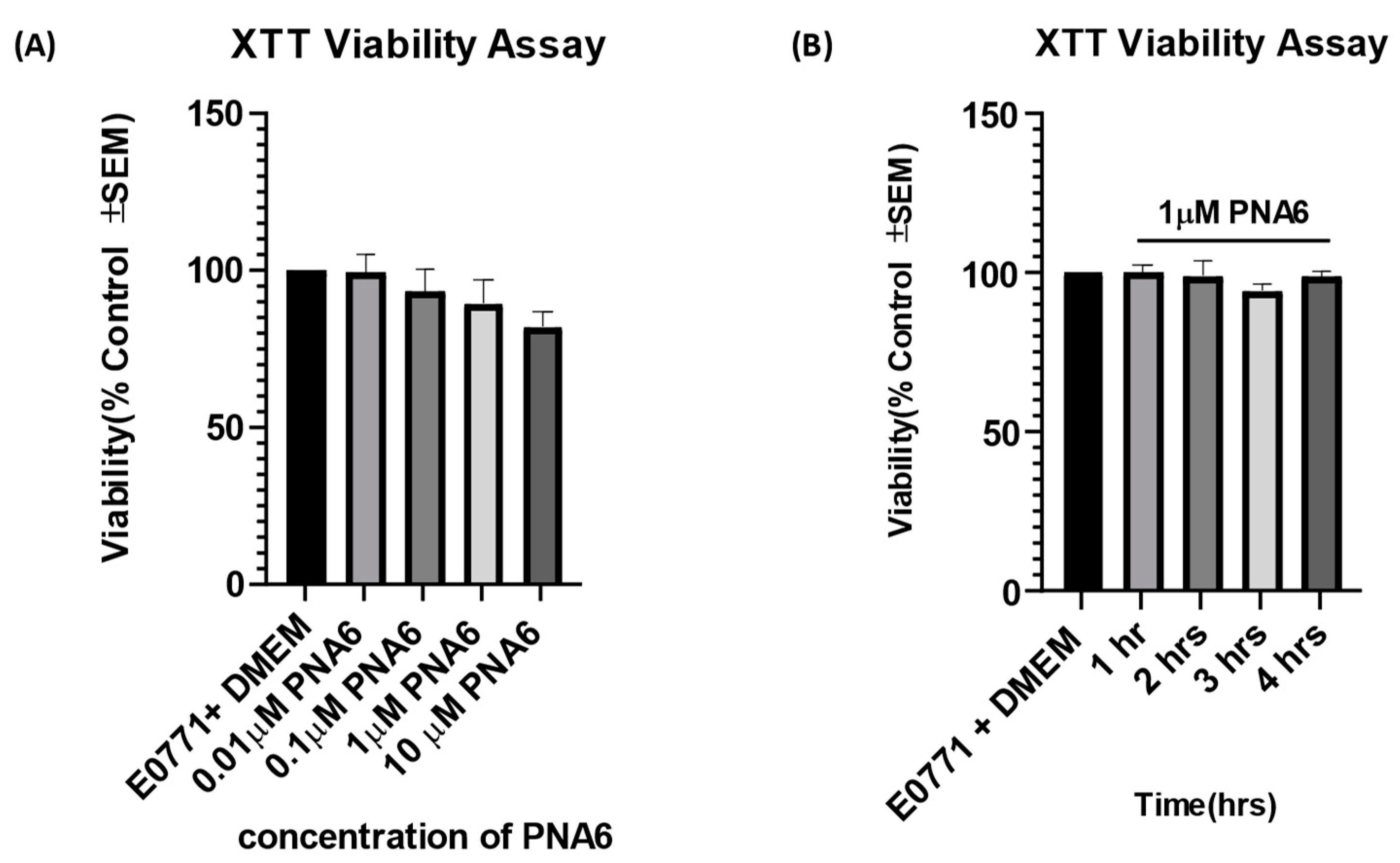 Preprints 82759 g004