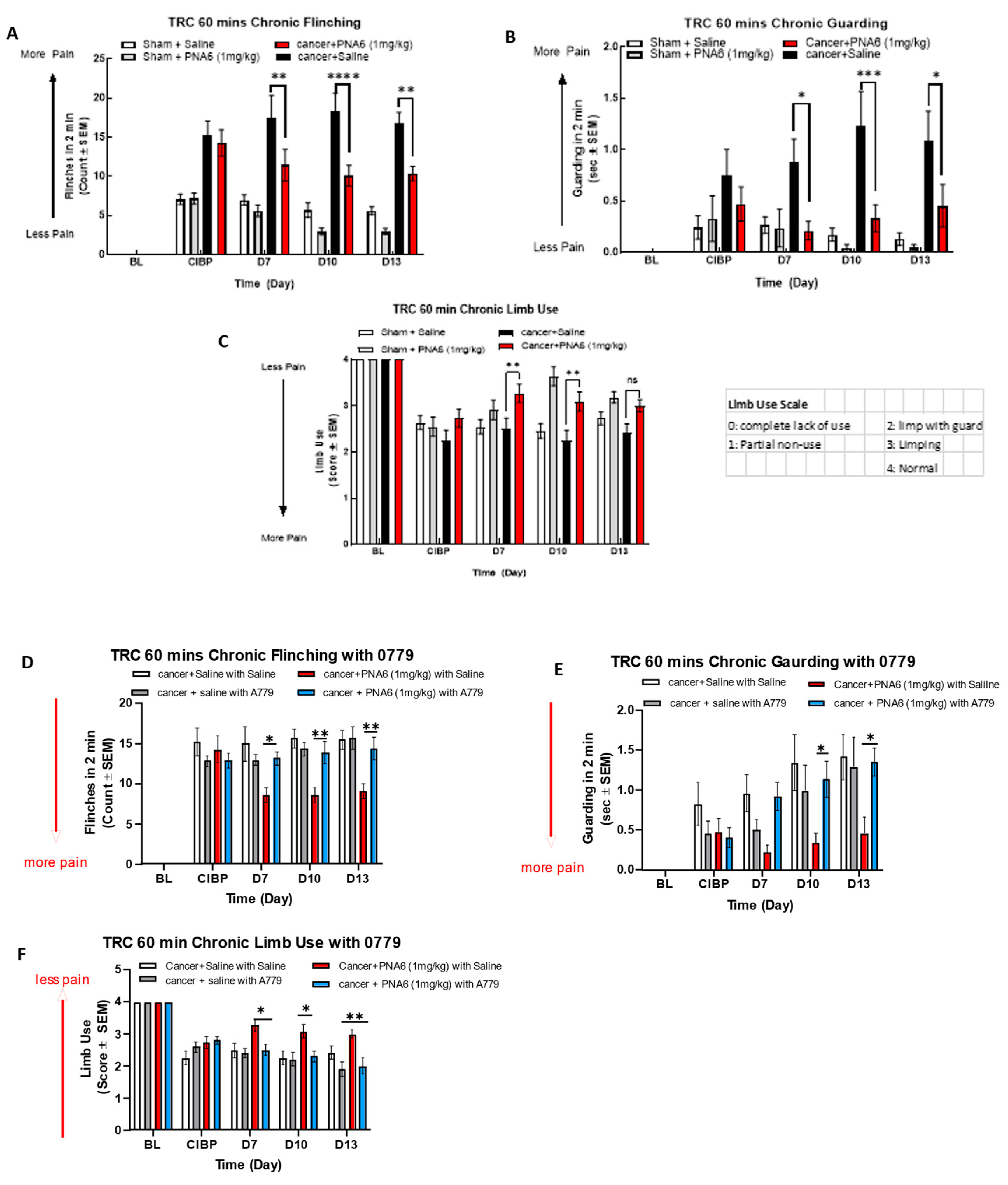 Preprints 82759 g007