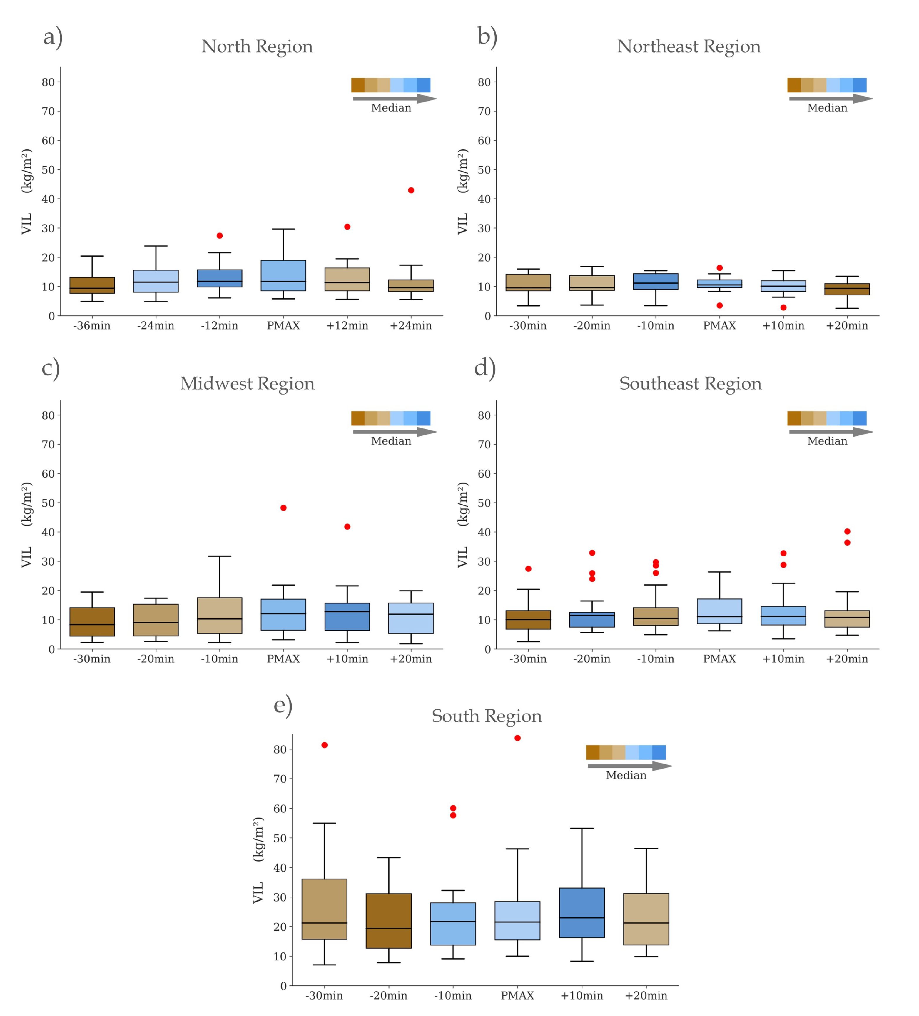 Preprints 103899 g005