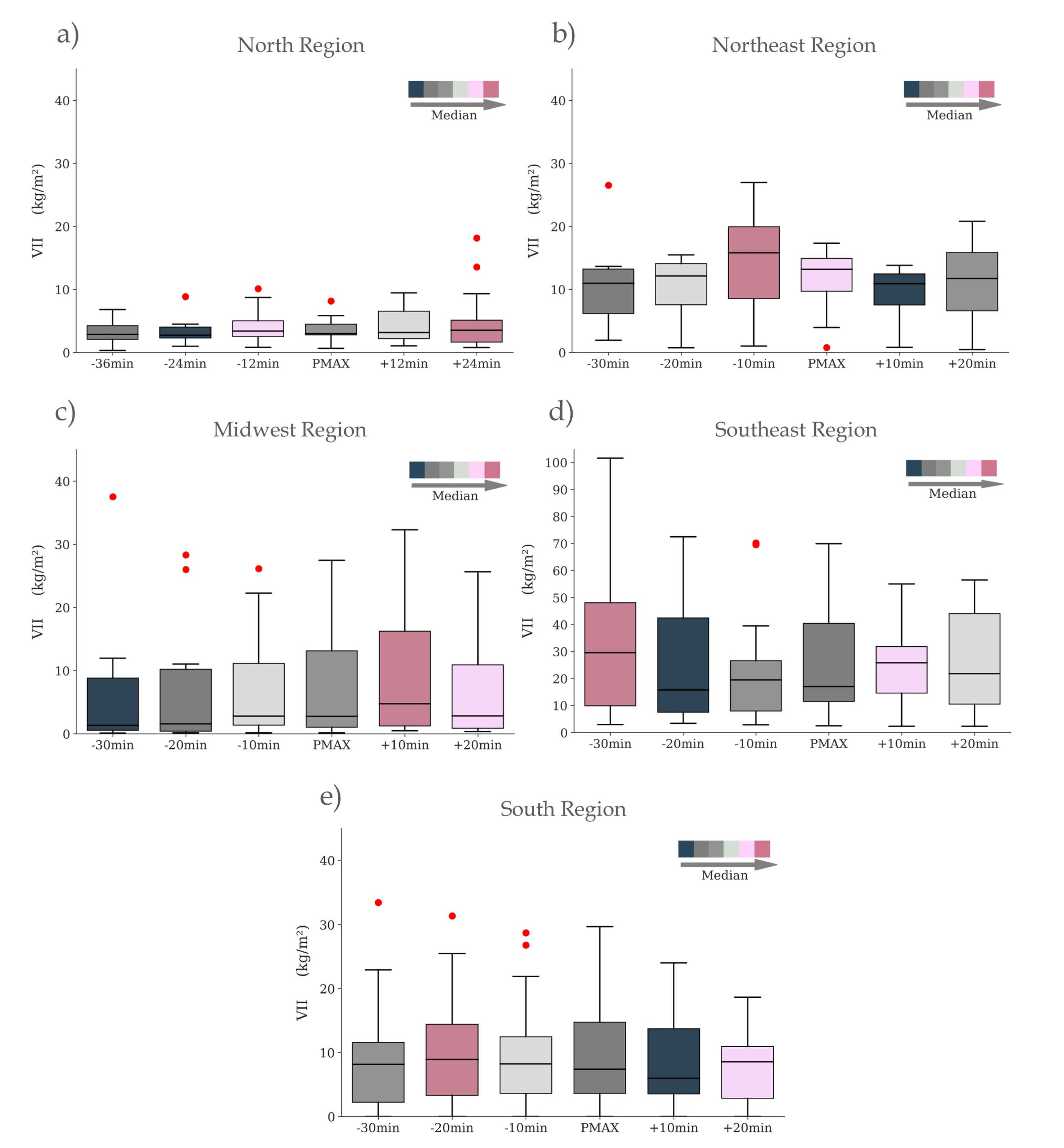 Preprints 103899 g006