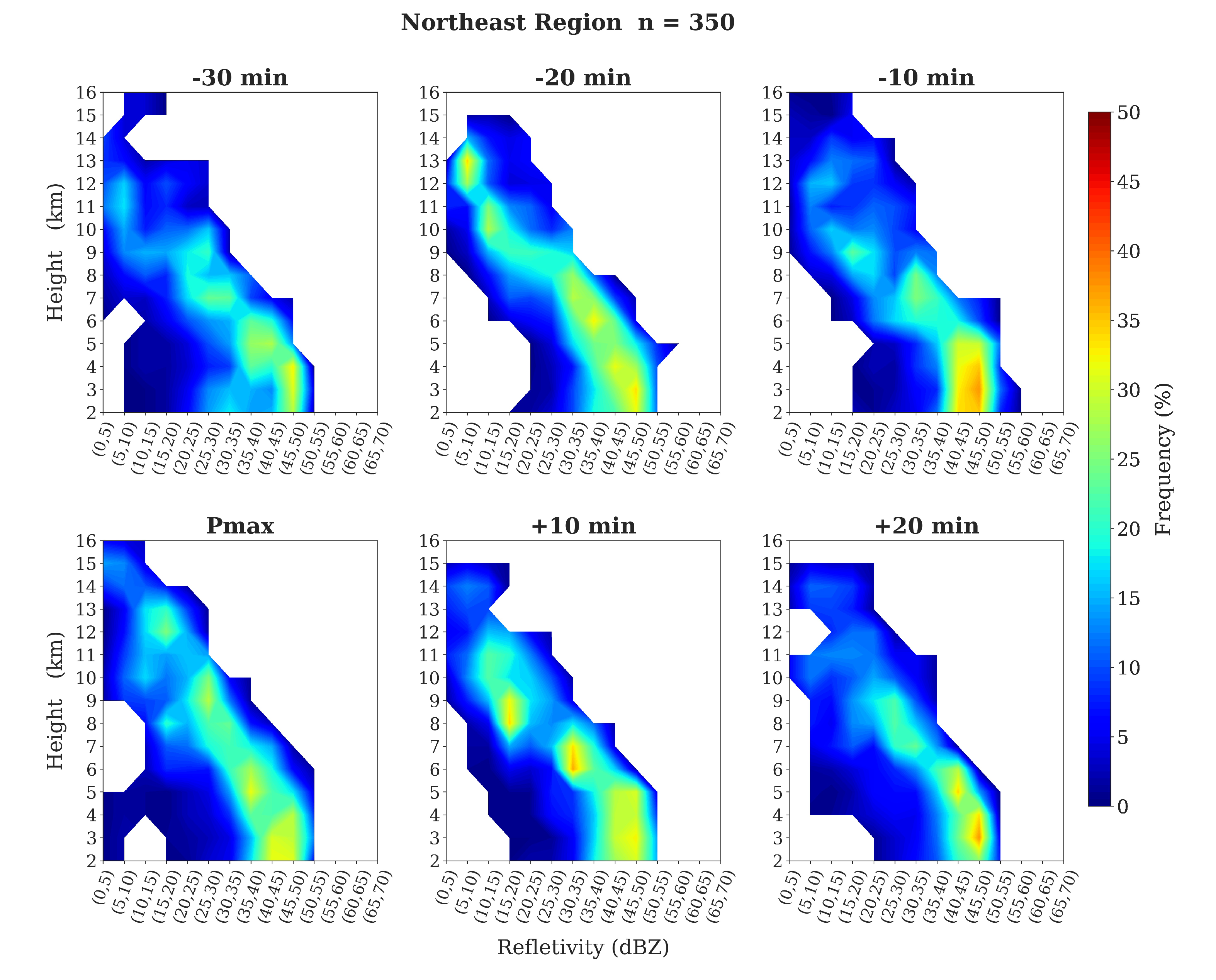 Preprints 103899 g008