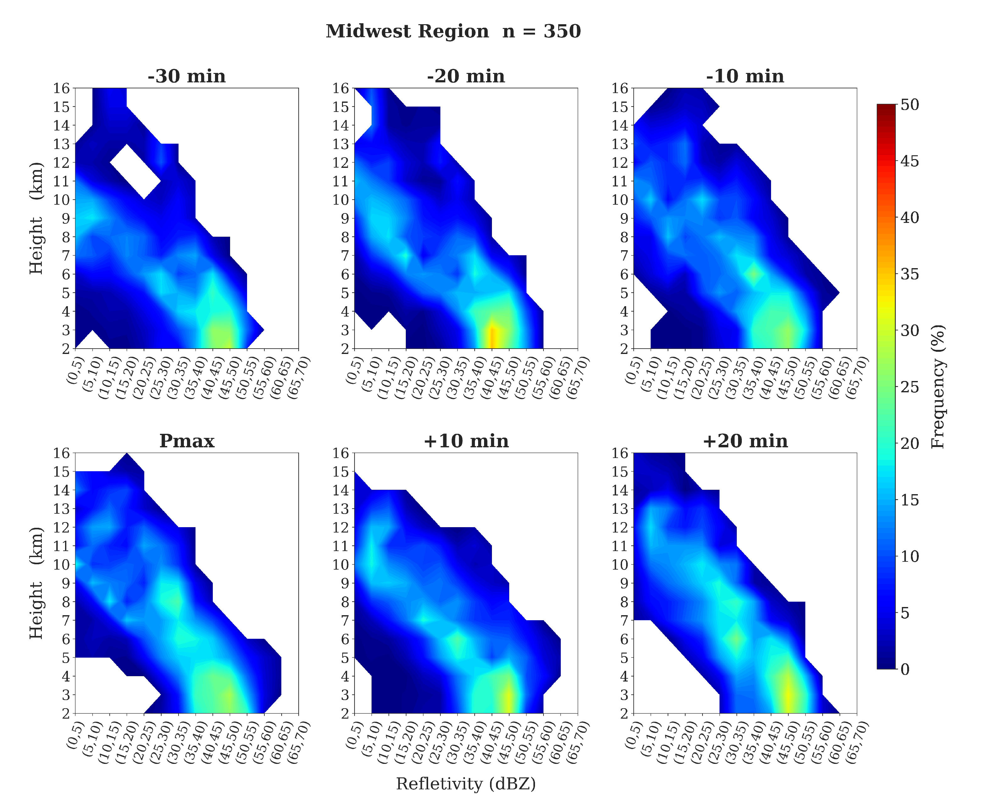 Preprints 103899 g009