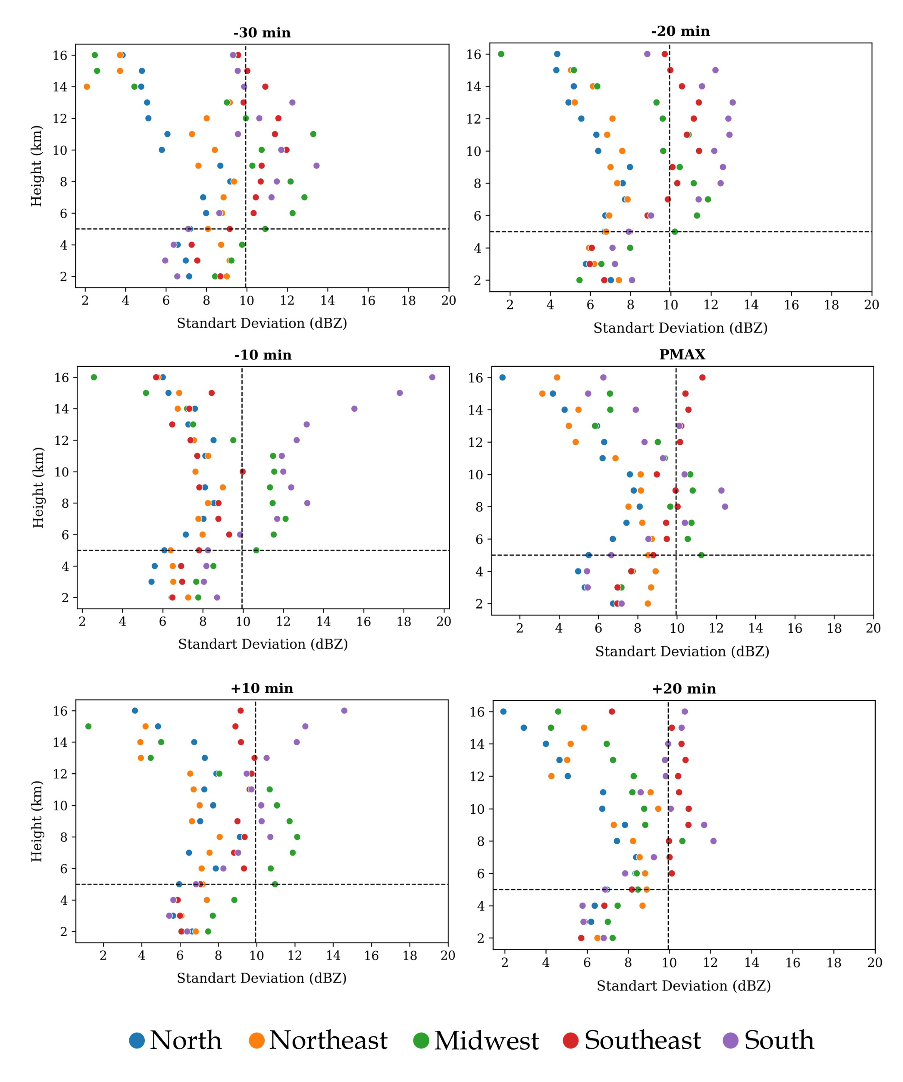 Preprints 103899 g012