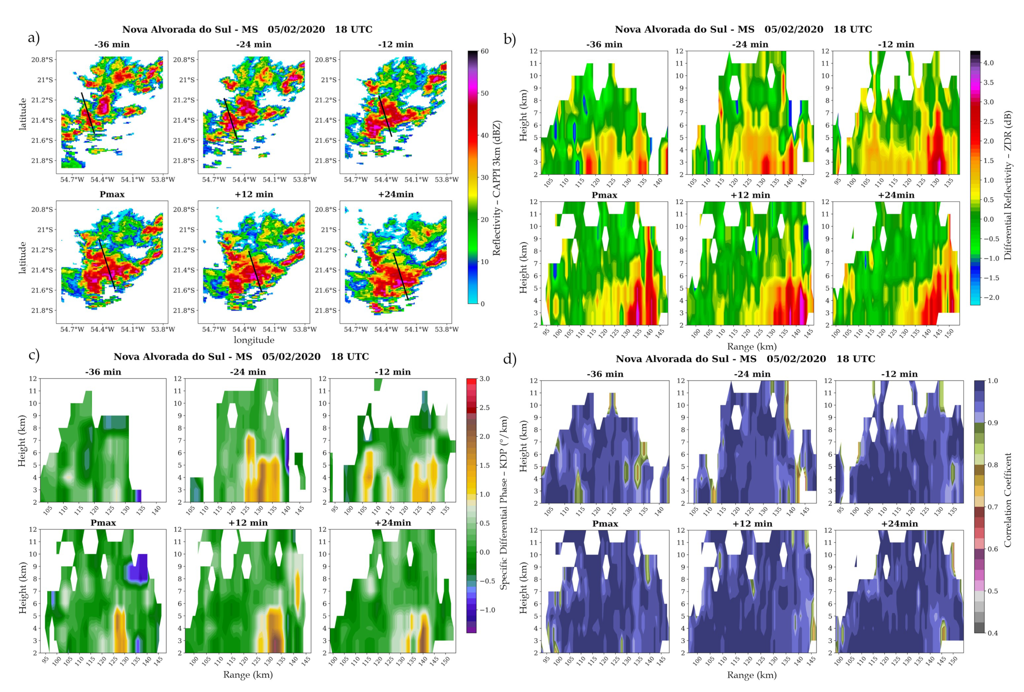 Preprints 103899 g013