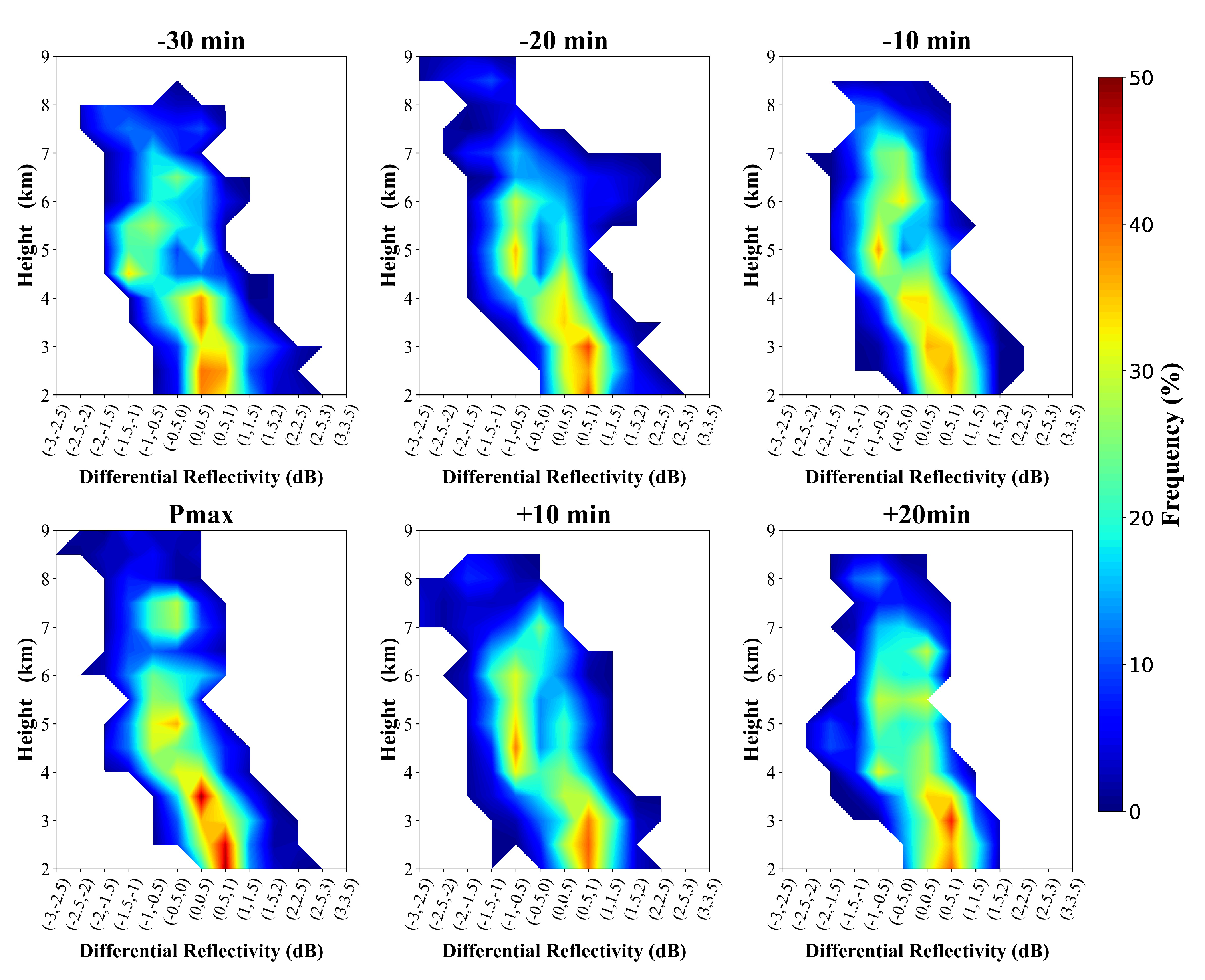 Preprints 103899 g019