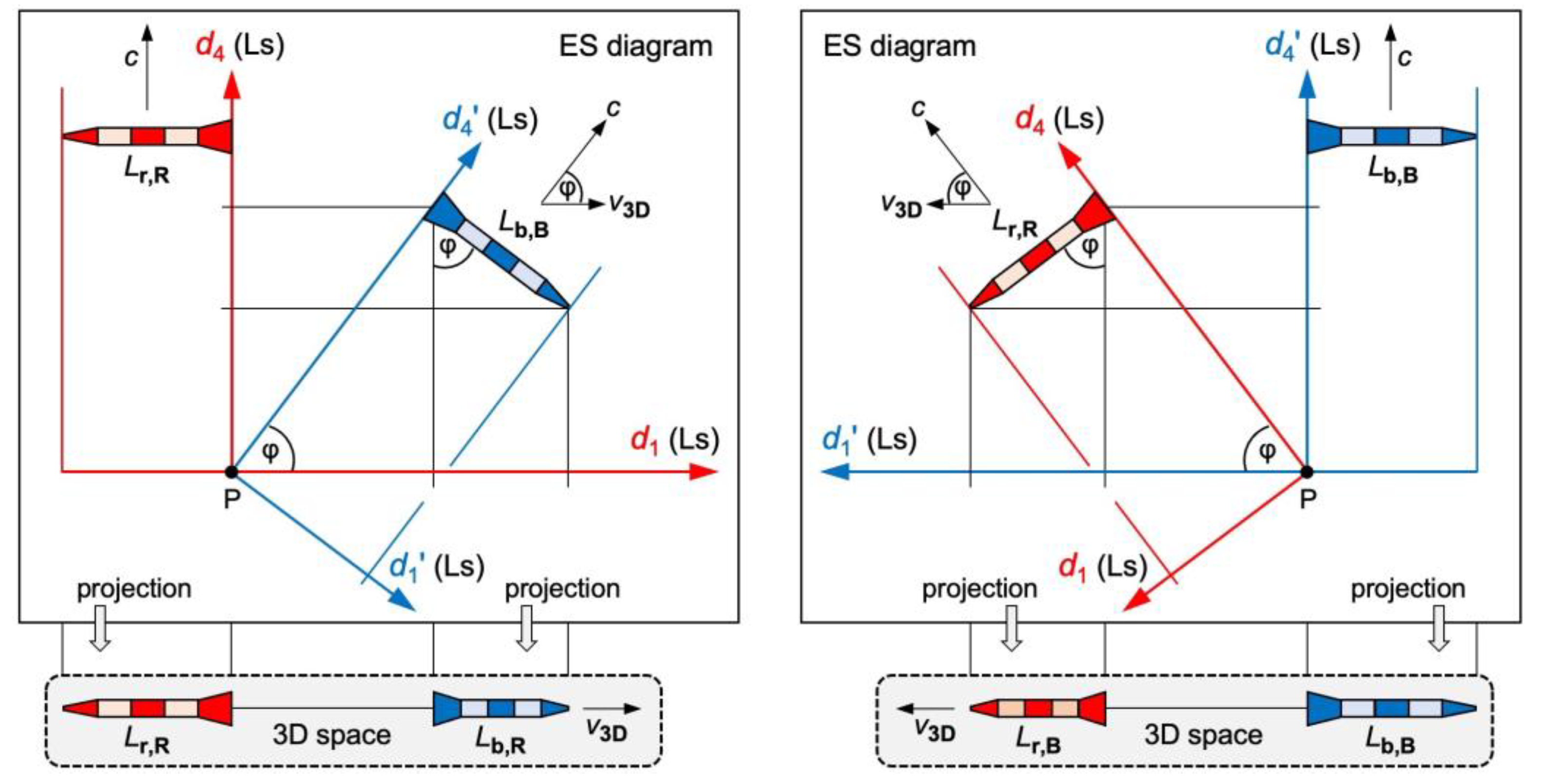 Preprints 88174 g002