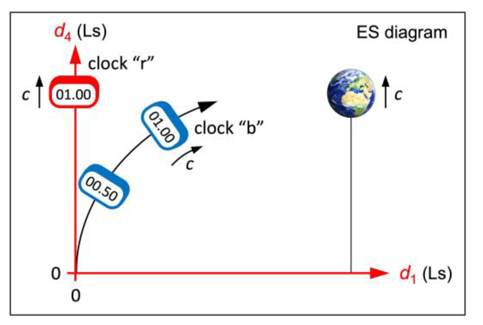 Preprints 88174 g003