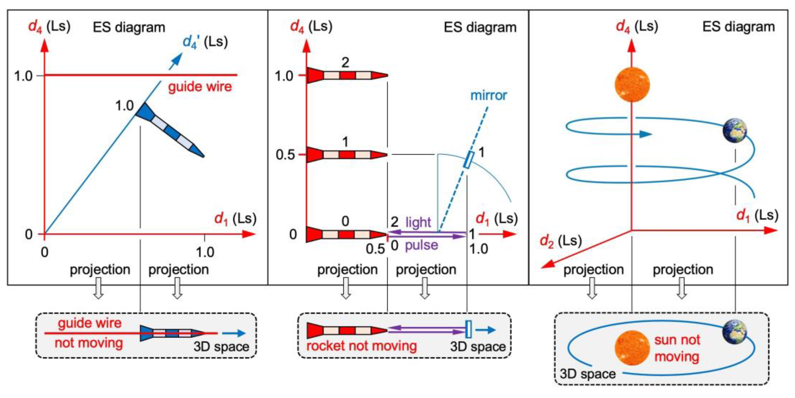 Preprints 88174 g004