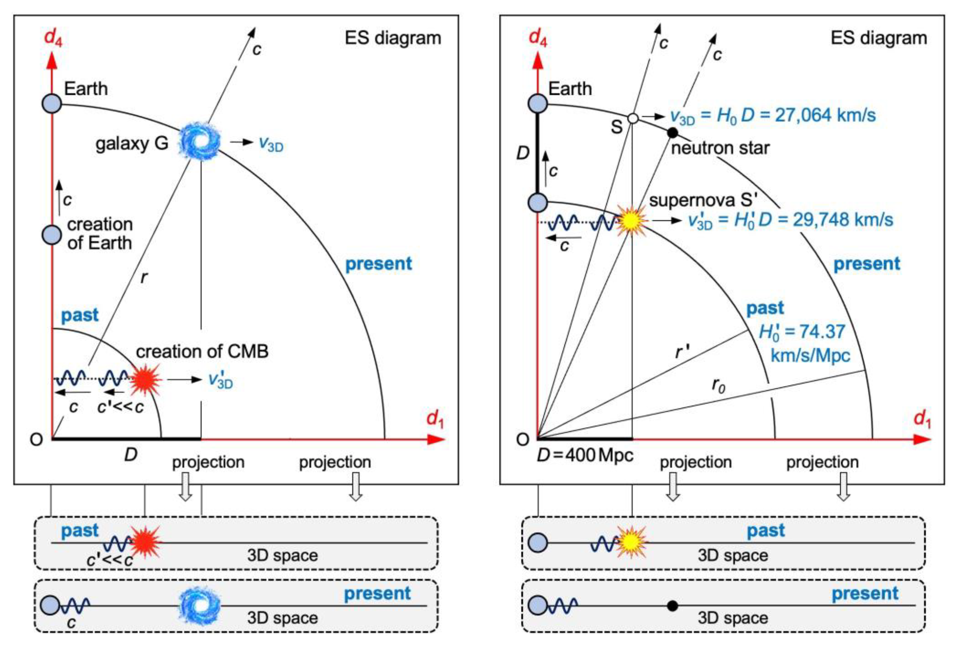 Preprints 88174 g005