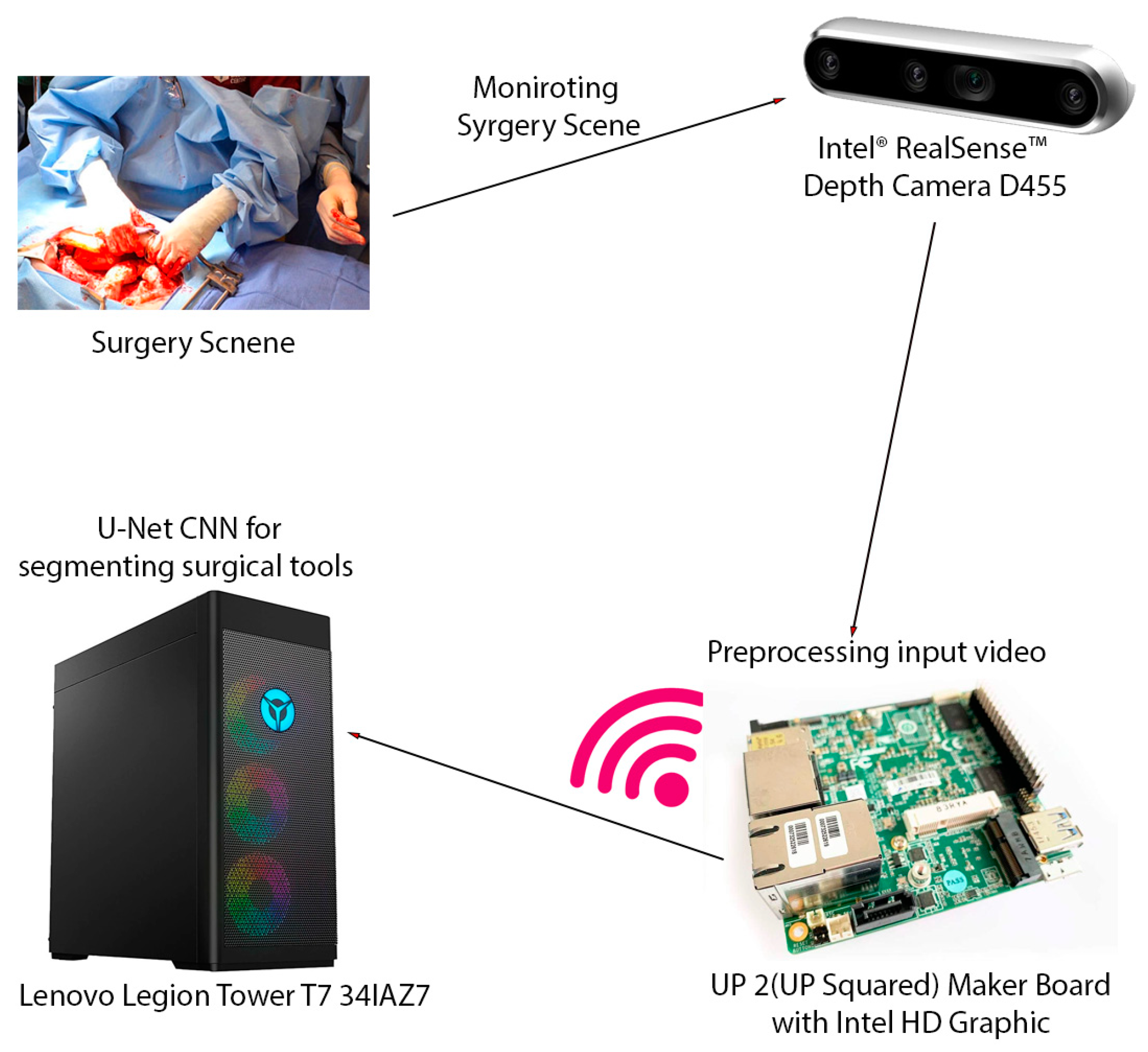 Preprints 105695 g001