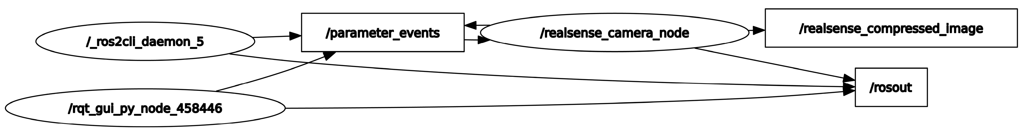 Preprints 105695 g003