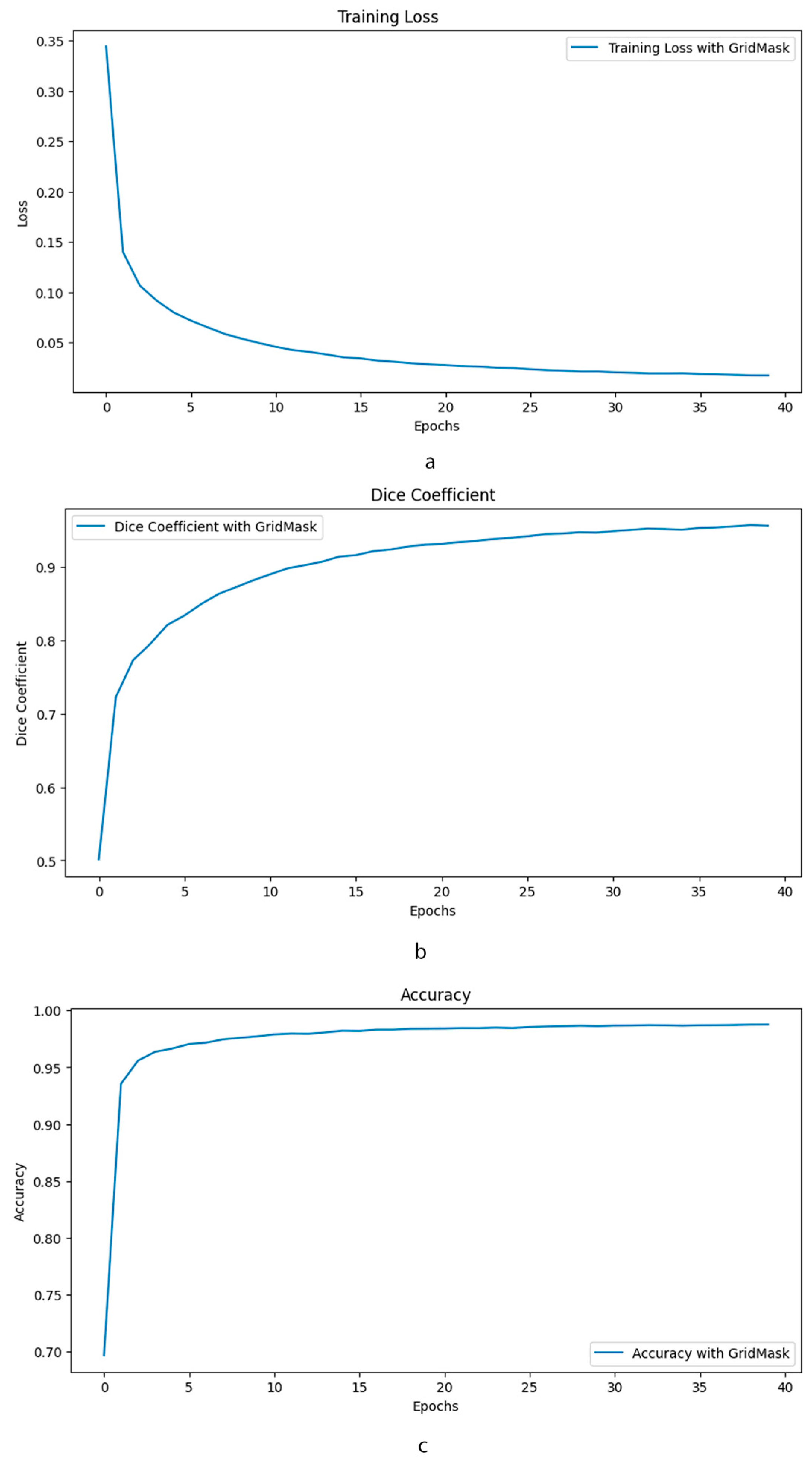 Preprints 105695 g005