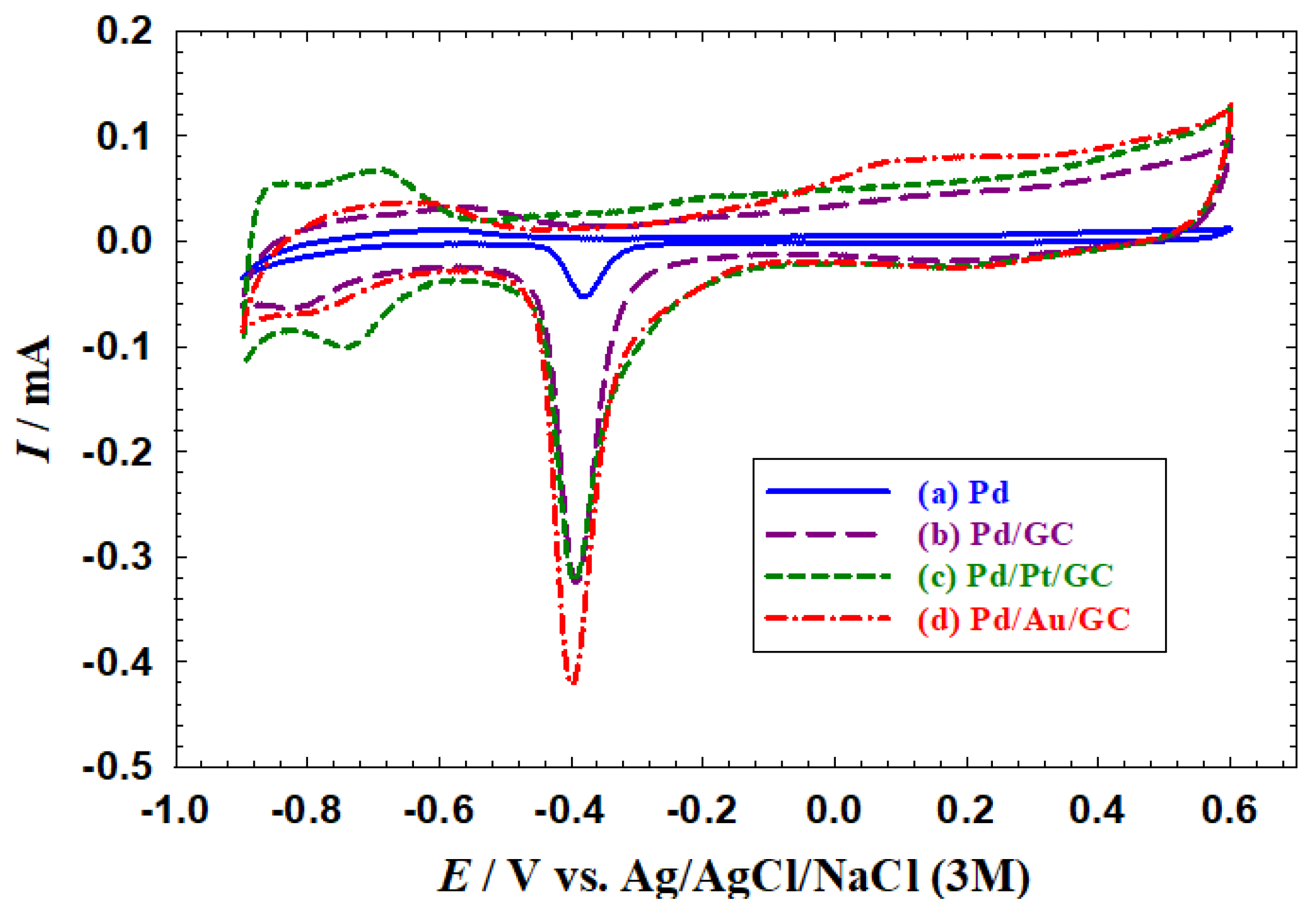 Preprints 73504 g001