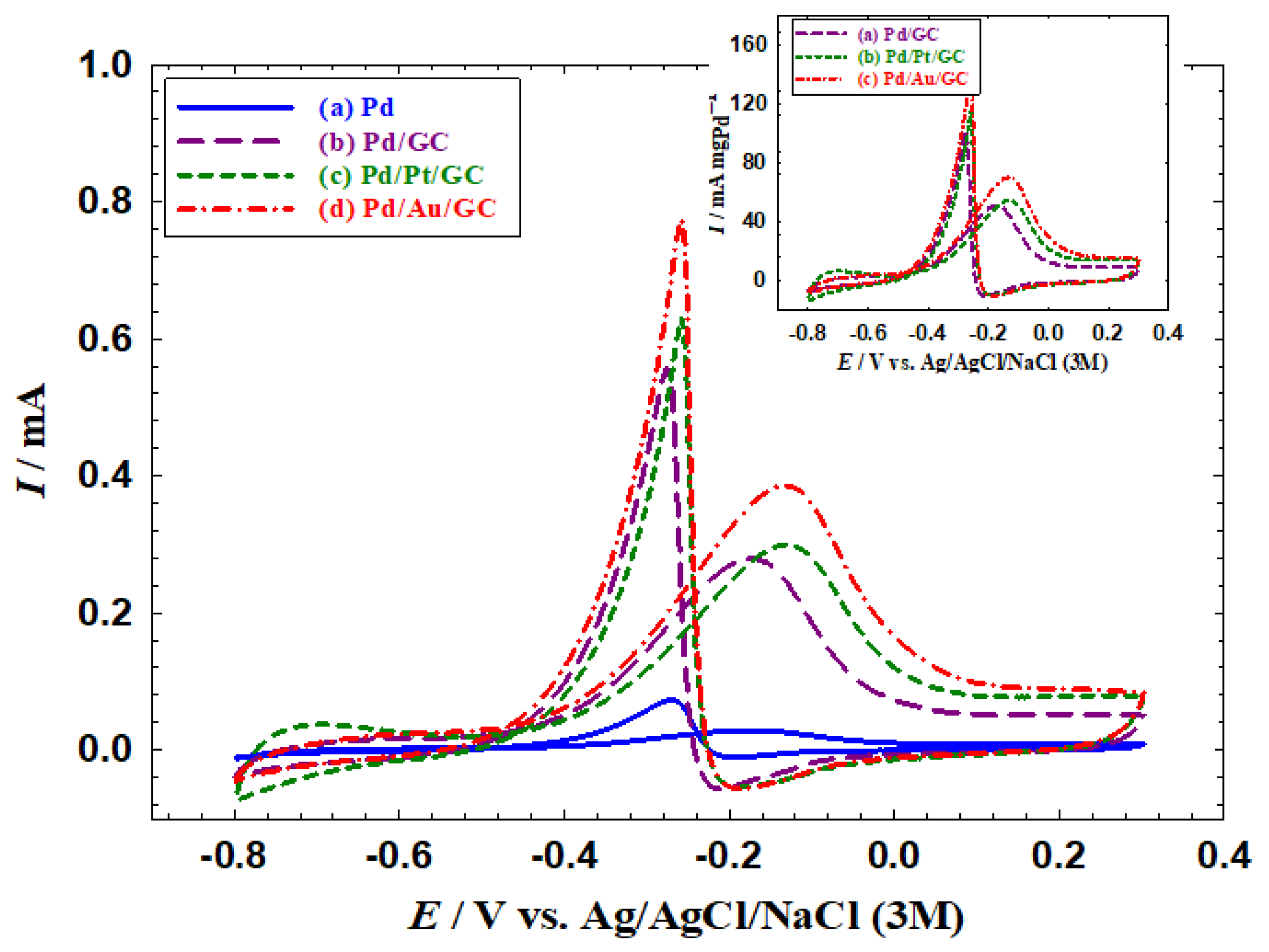 Preprints 73504 g004