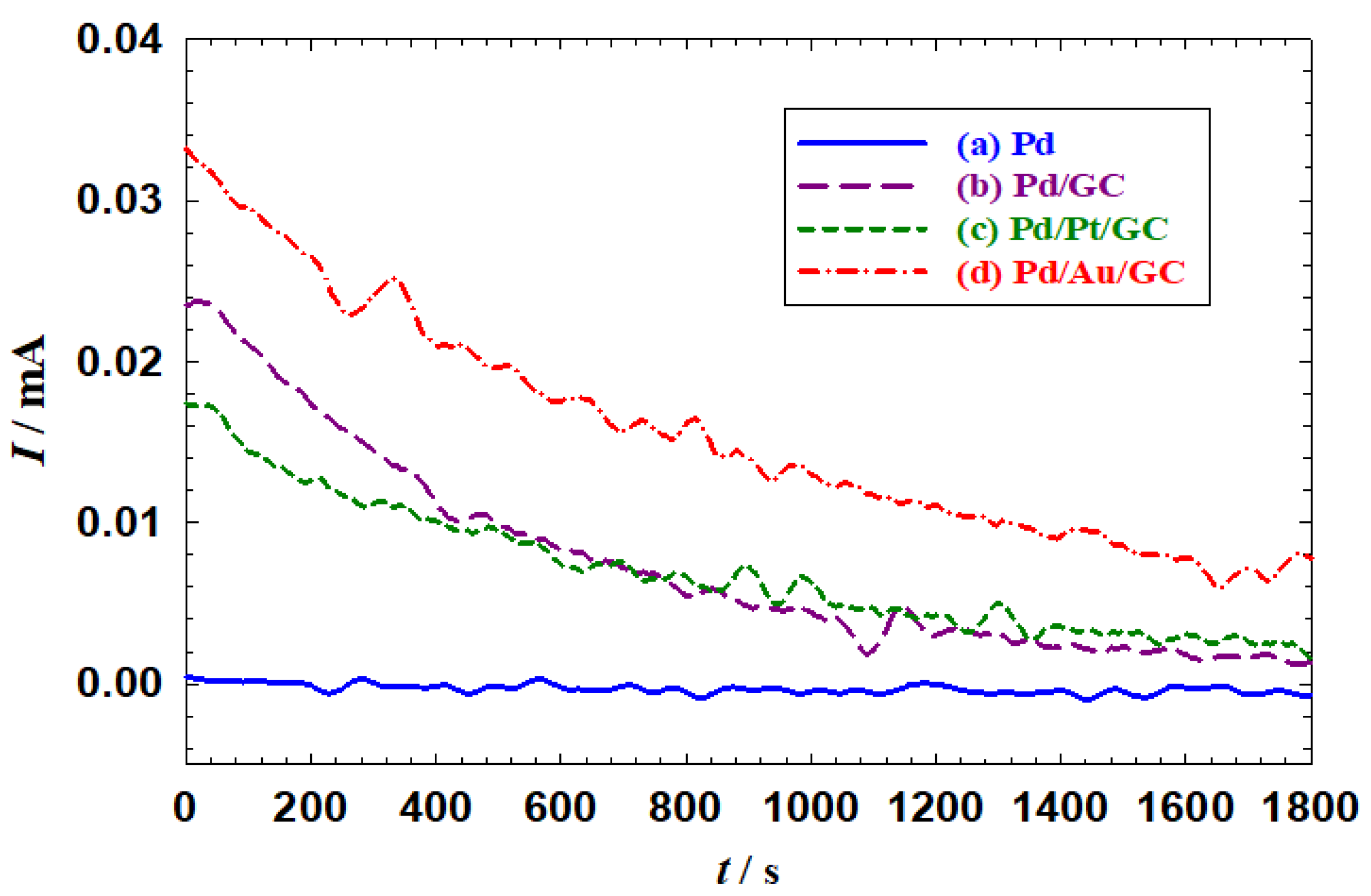 Preprints 73504 g005