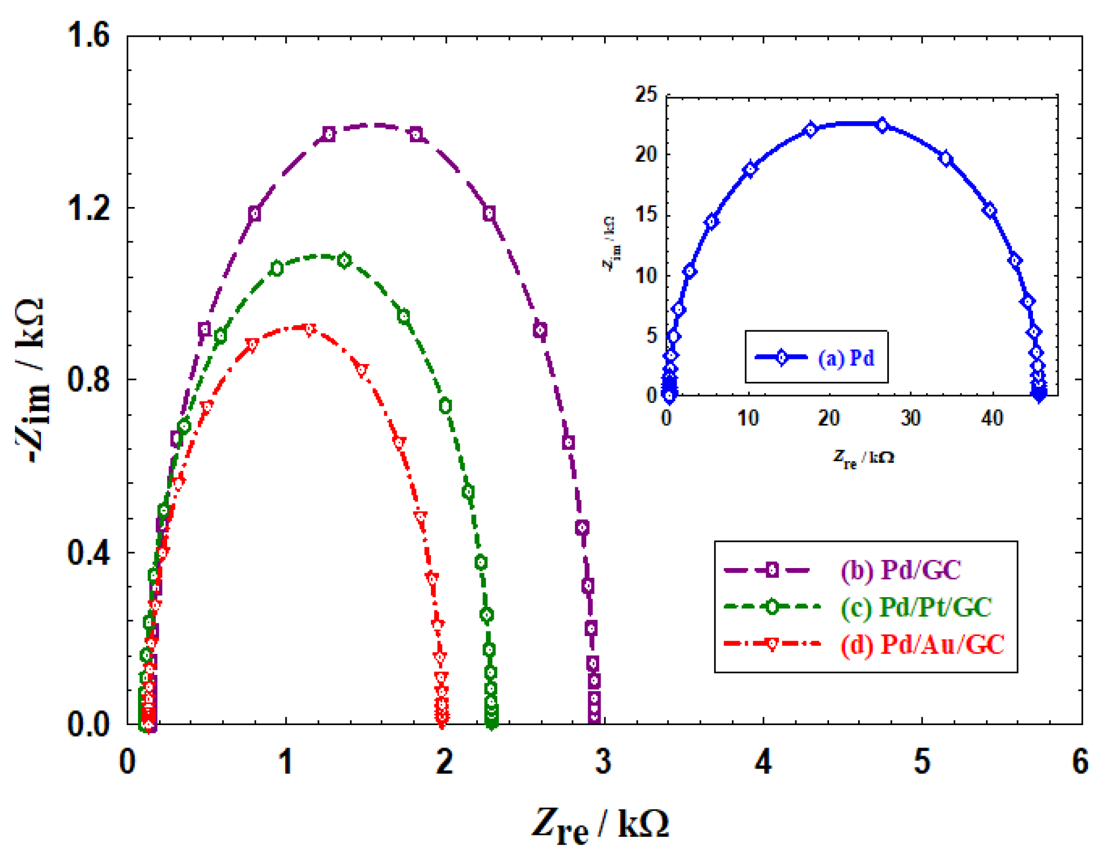 Preprints 73504 g006