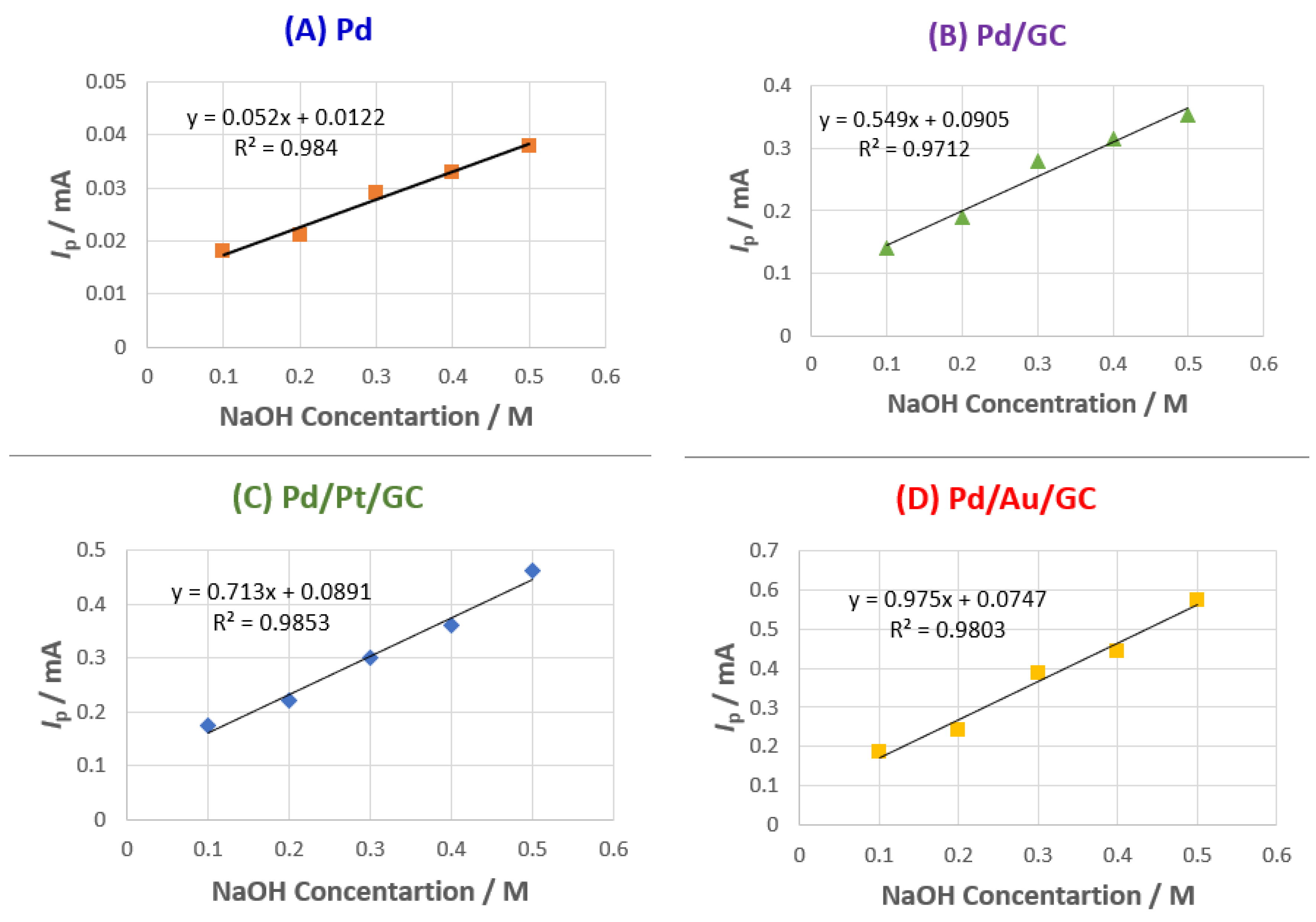 Preprints 73504 g007