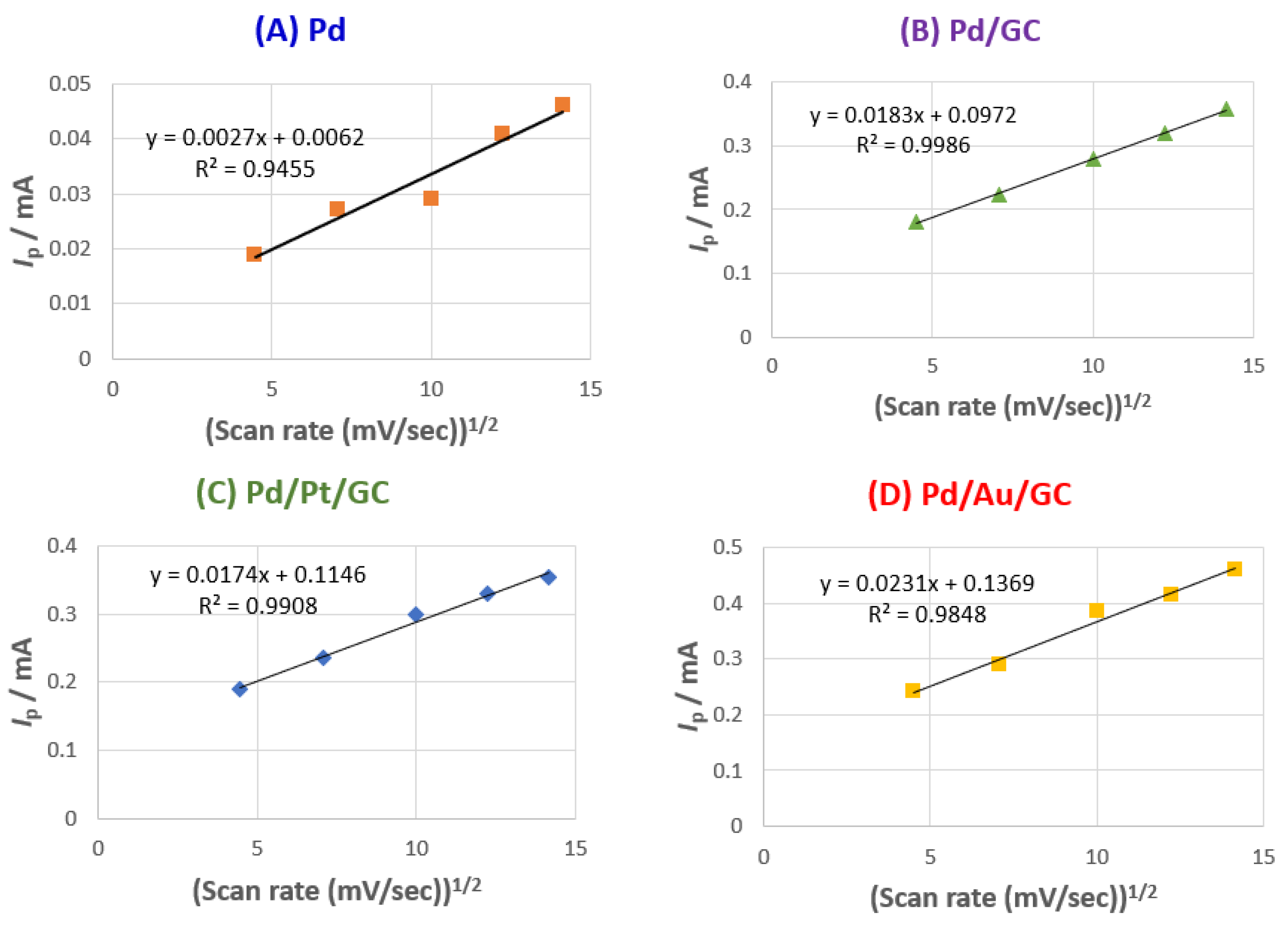 Preprints 73504 g008