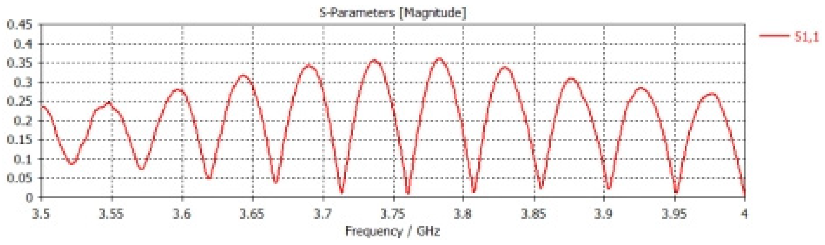 Preprints 117597 g007