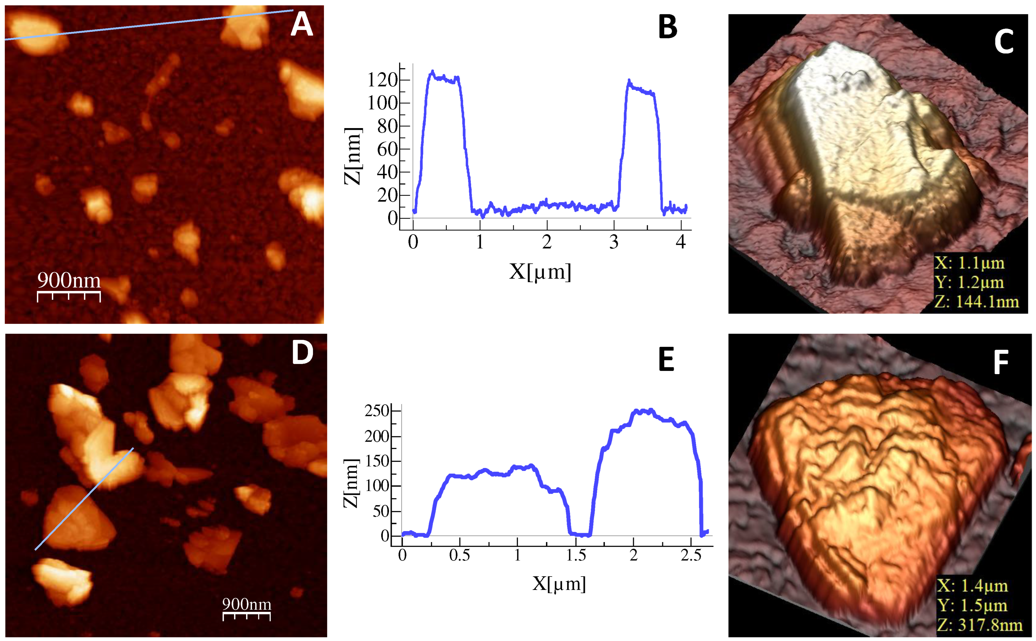 Preprints 84934 g002