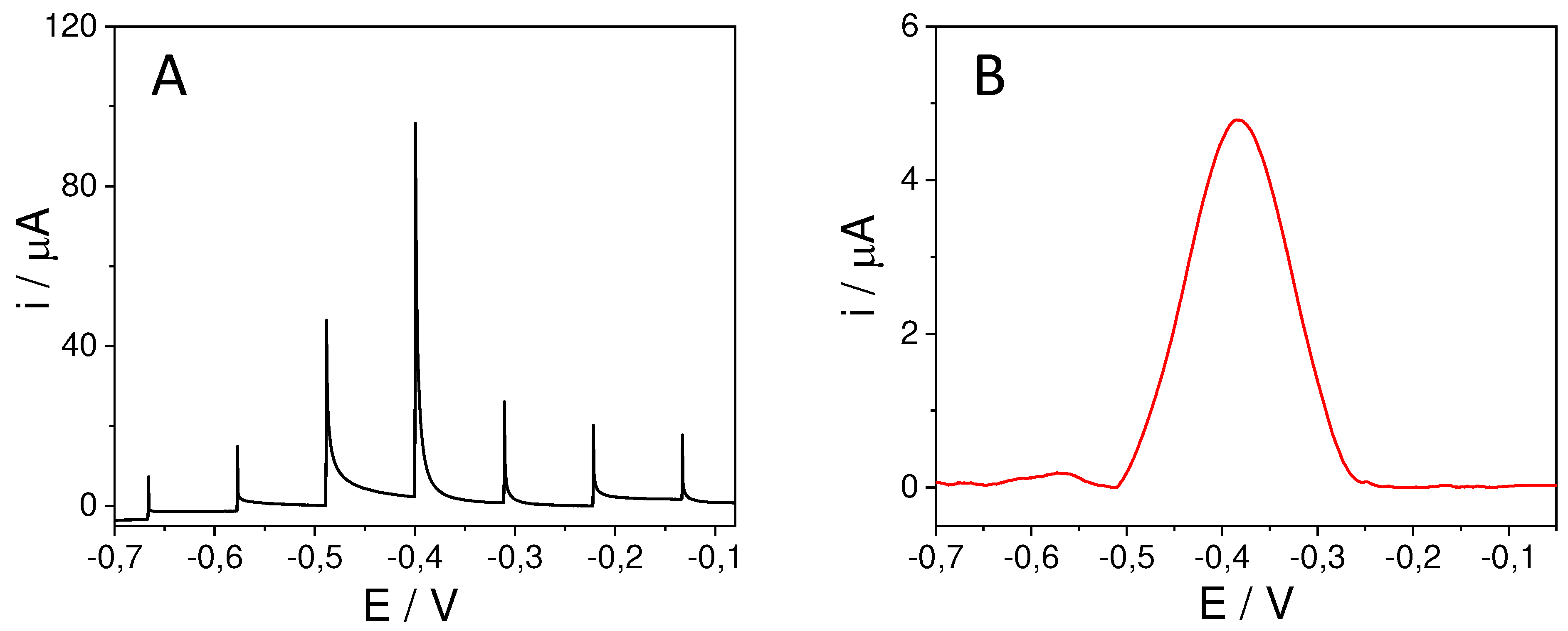 Preprints 84934 g004