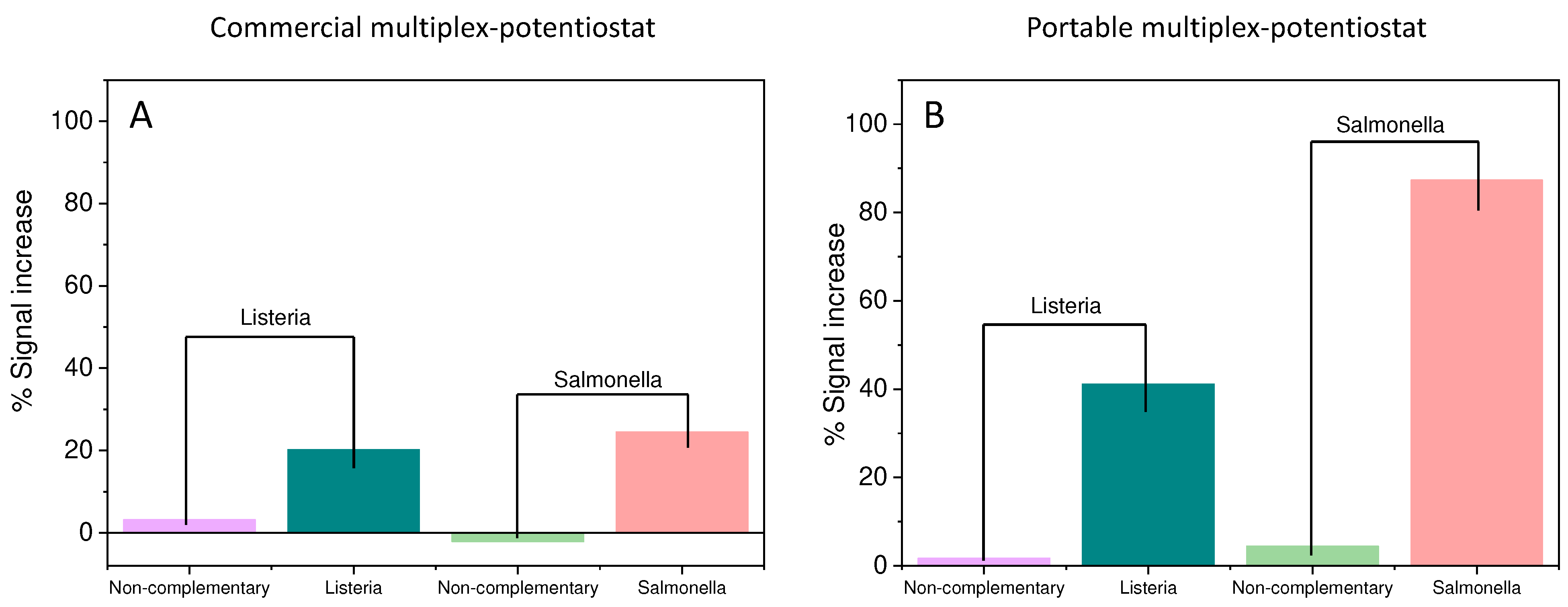 Preprints 84934 g006