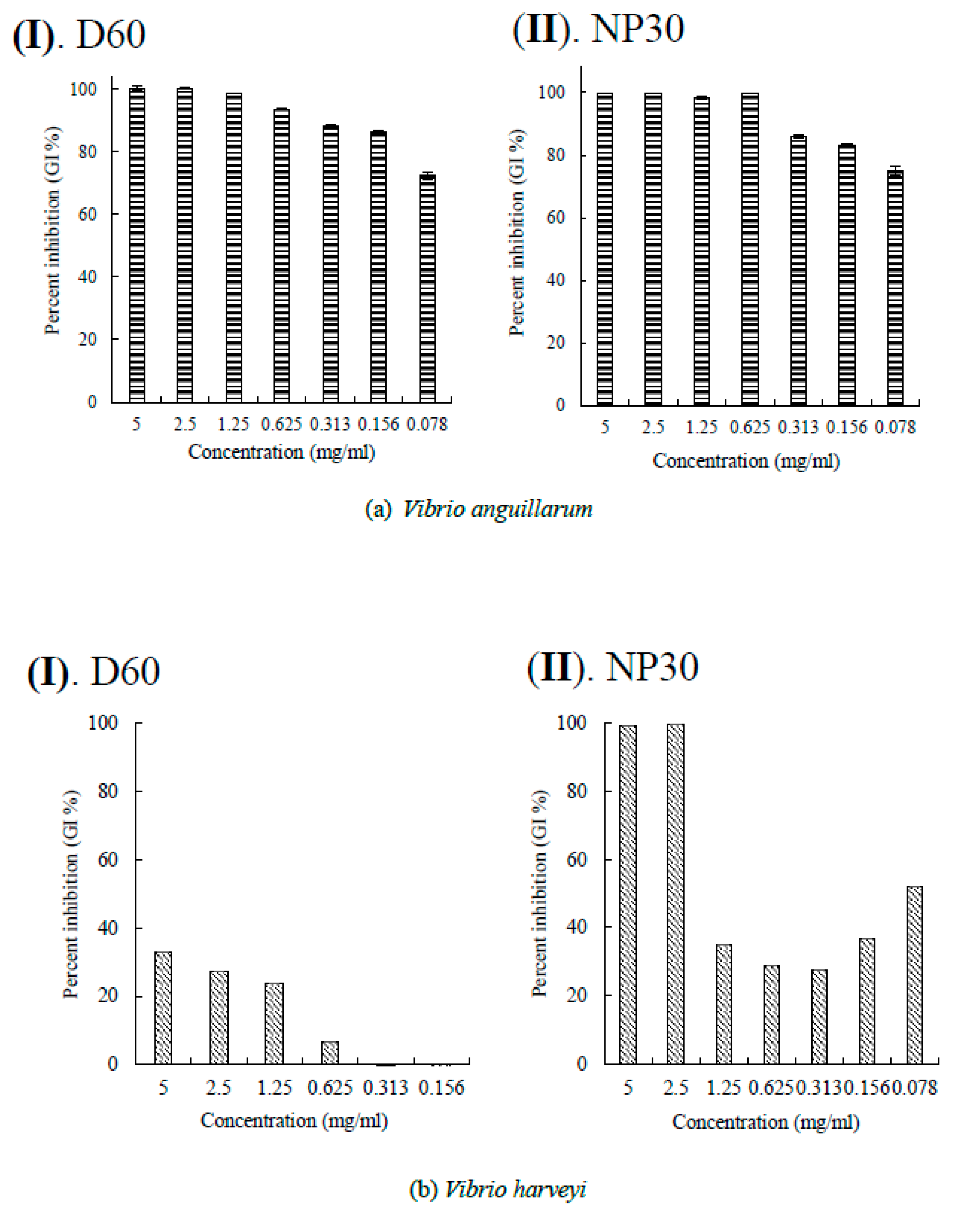 Preprints 85326 g003a