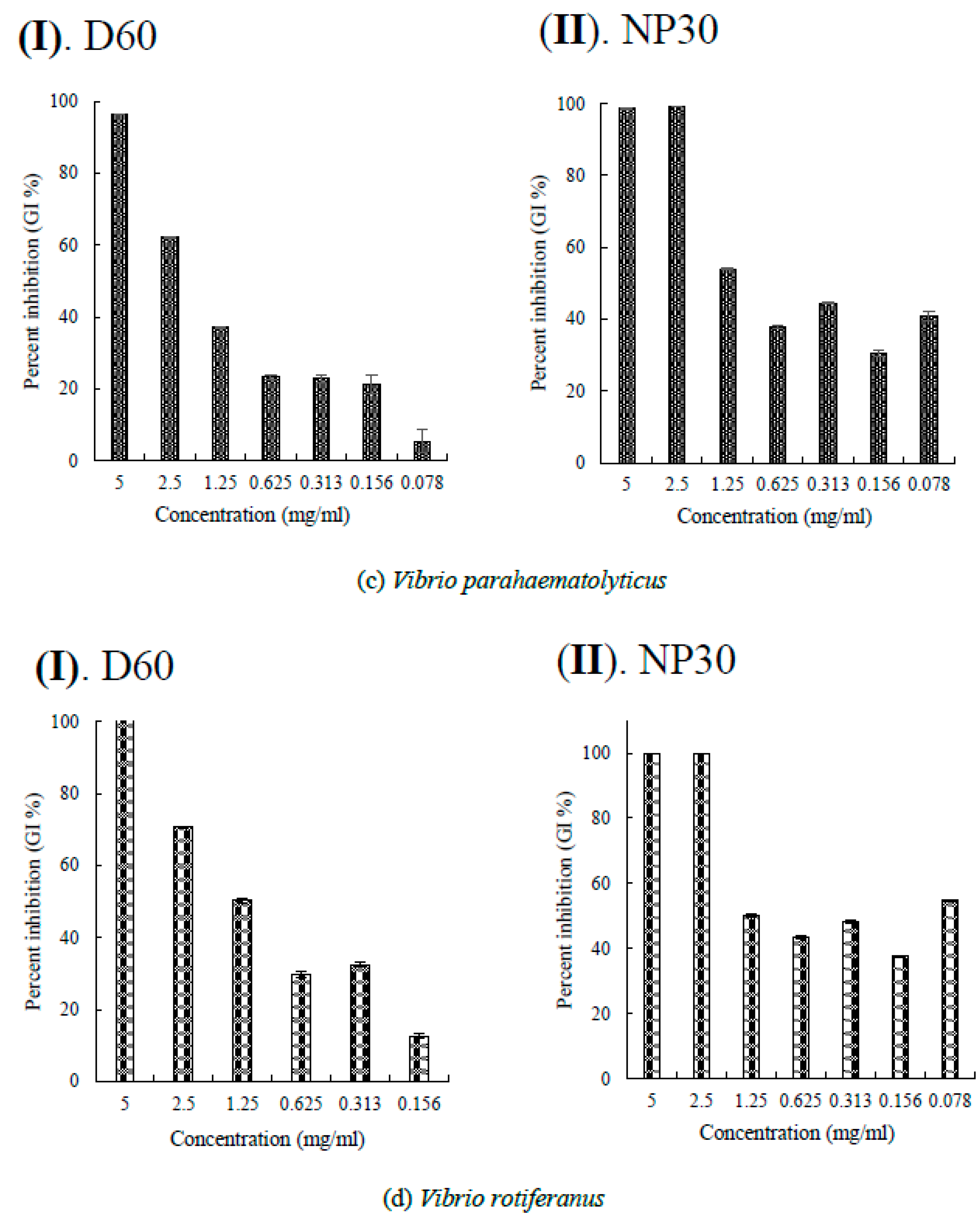 Preprints 85326 g003b