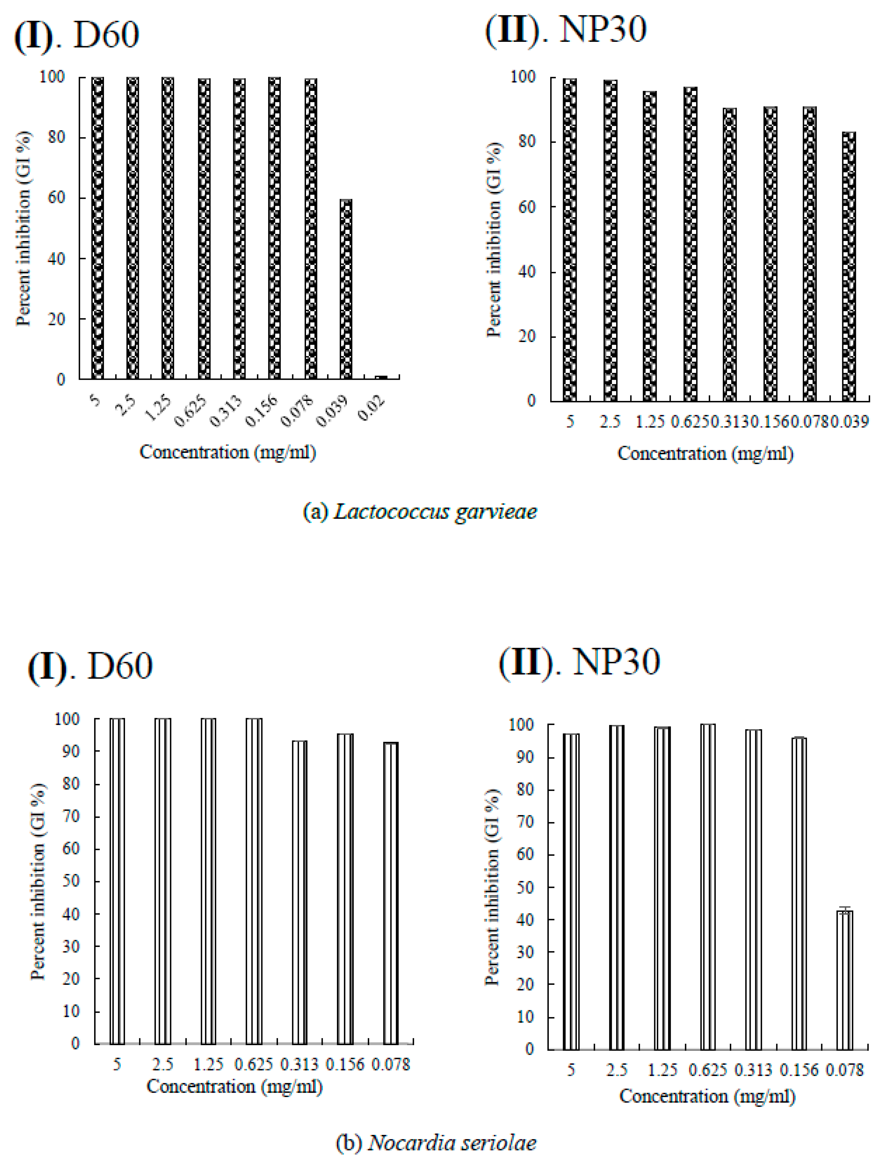 Preprints 85326 g004a