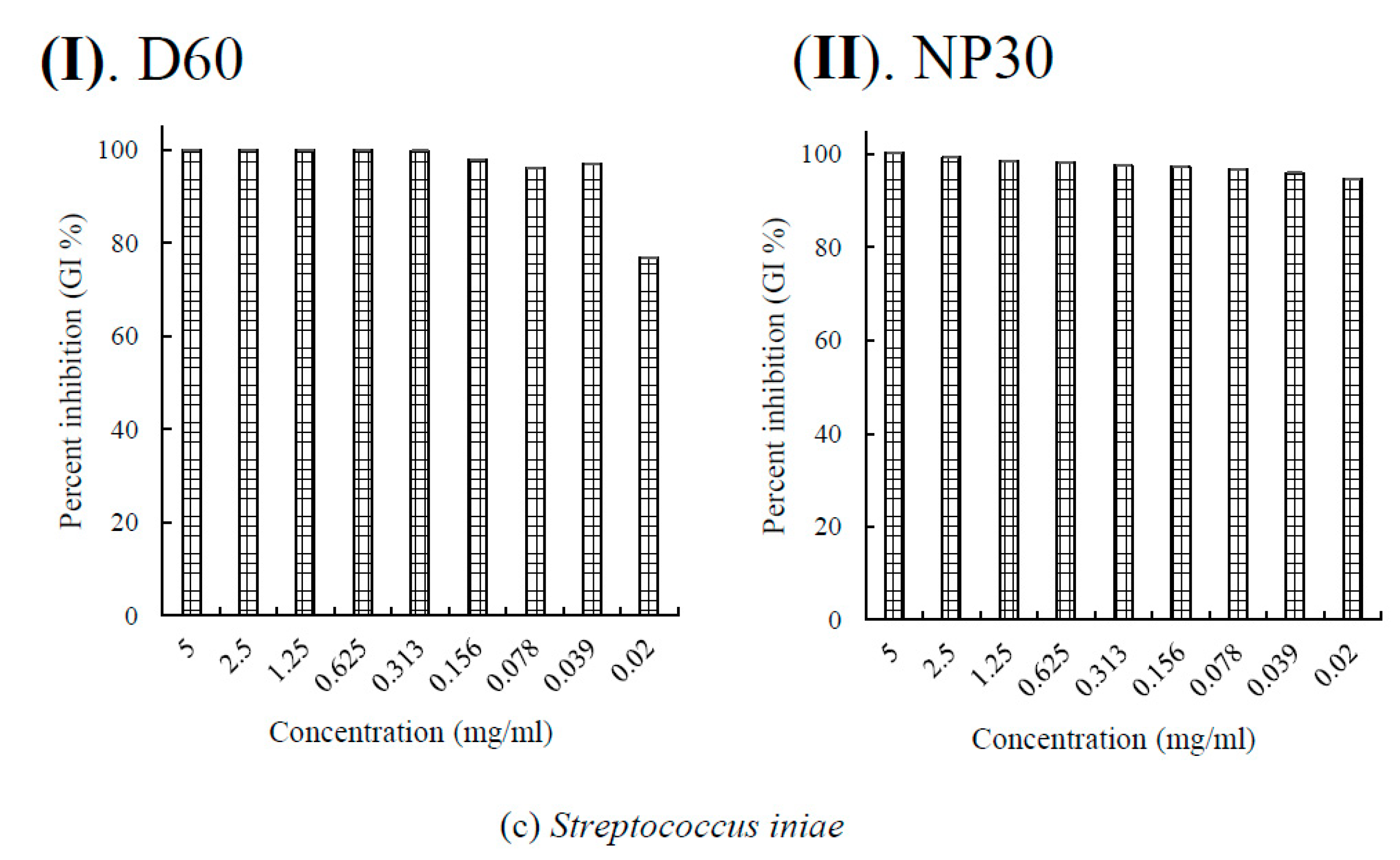 Preprints 85326 g004b