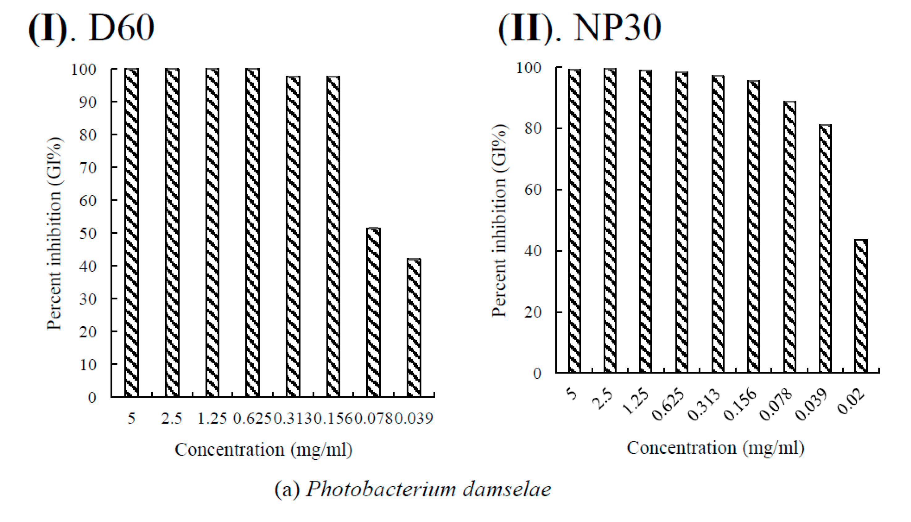 Preprints 85326 g005a