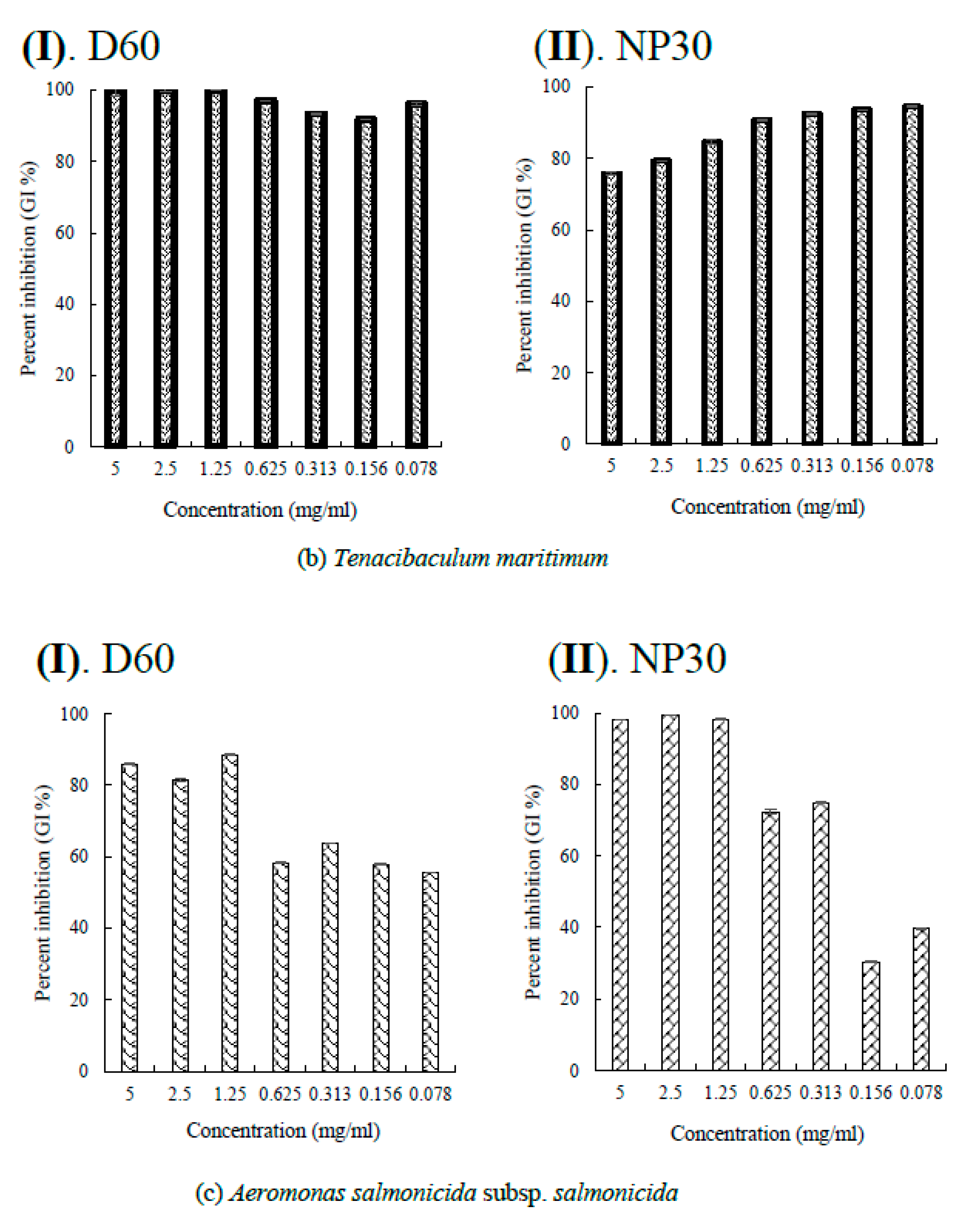 Preprints 85326 g005b