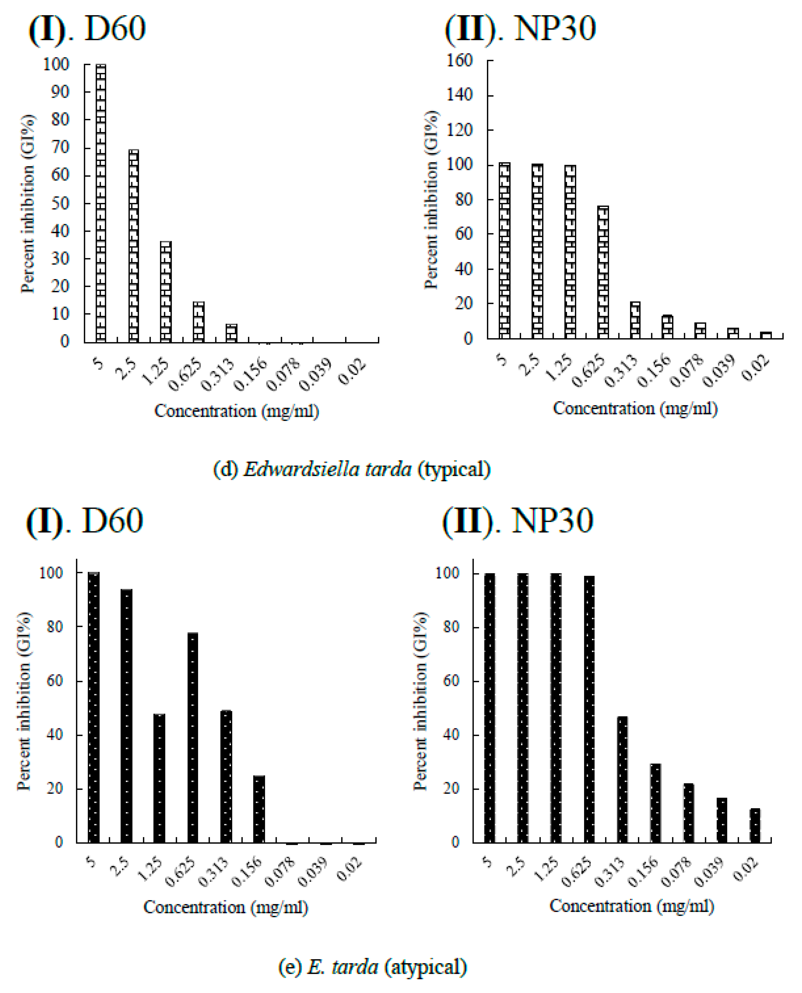 Preprints 85326 g005c