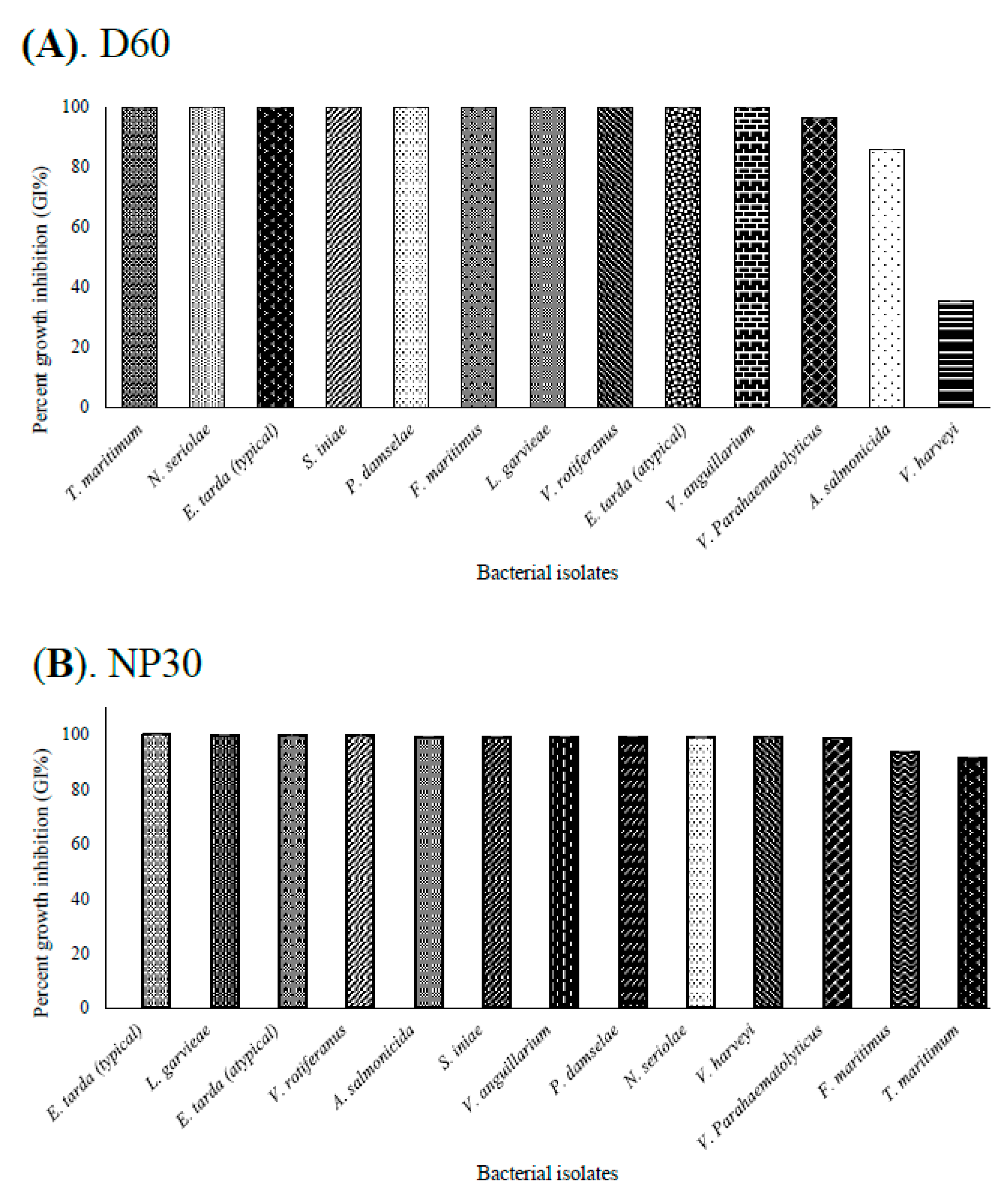 Preprints 85326 g006