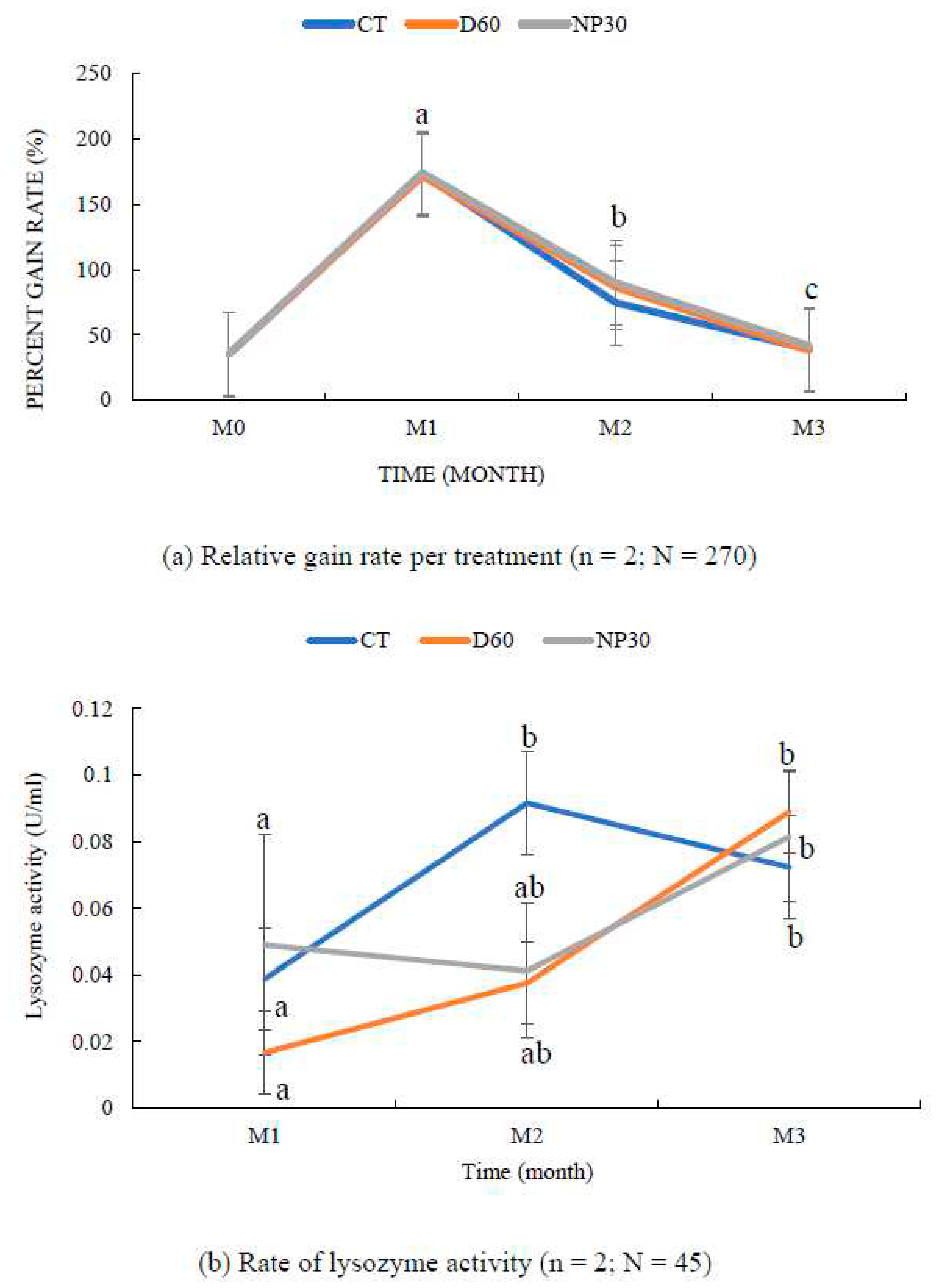 Preprints 85326 g007a