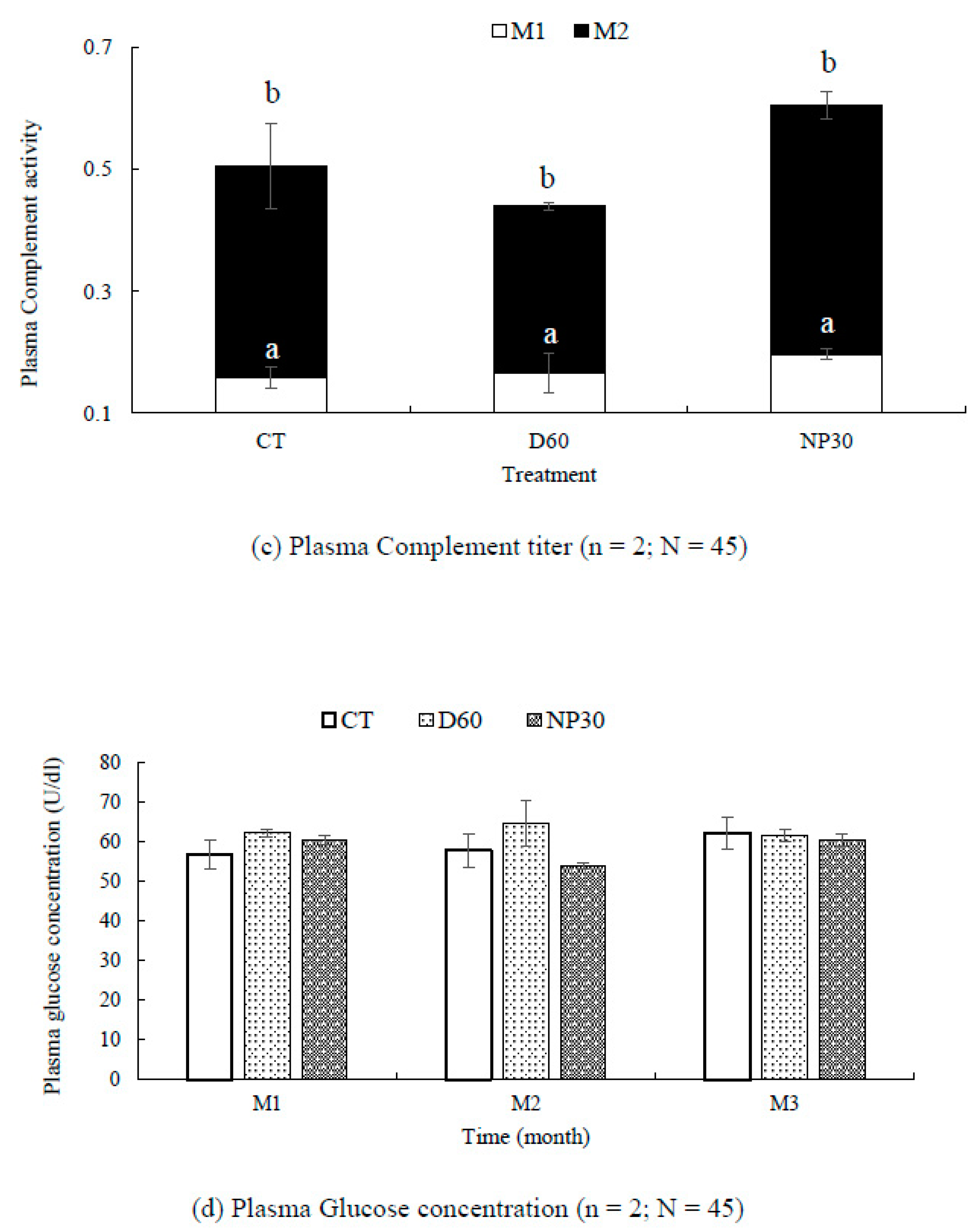 Preprints 85326 g007b