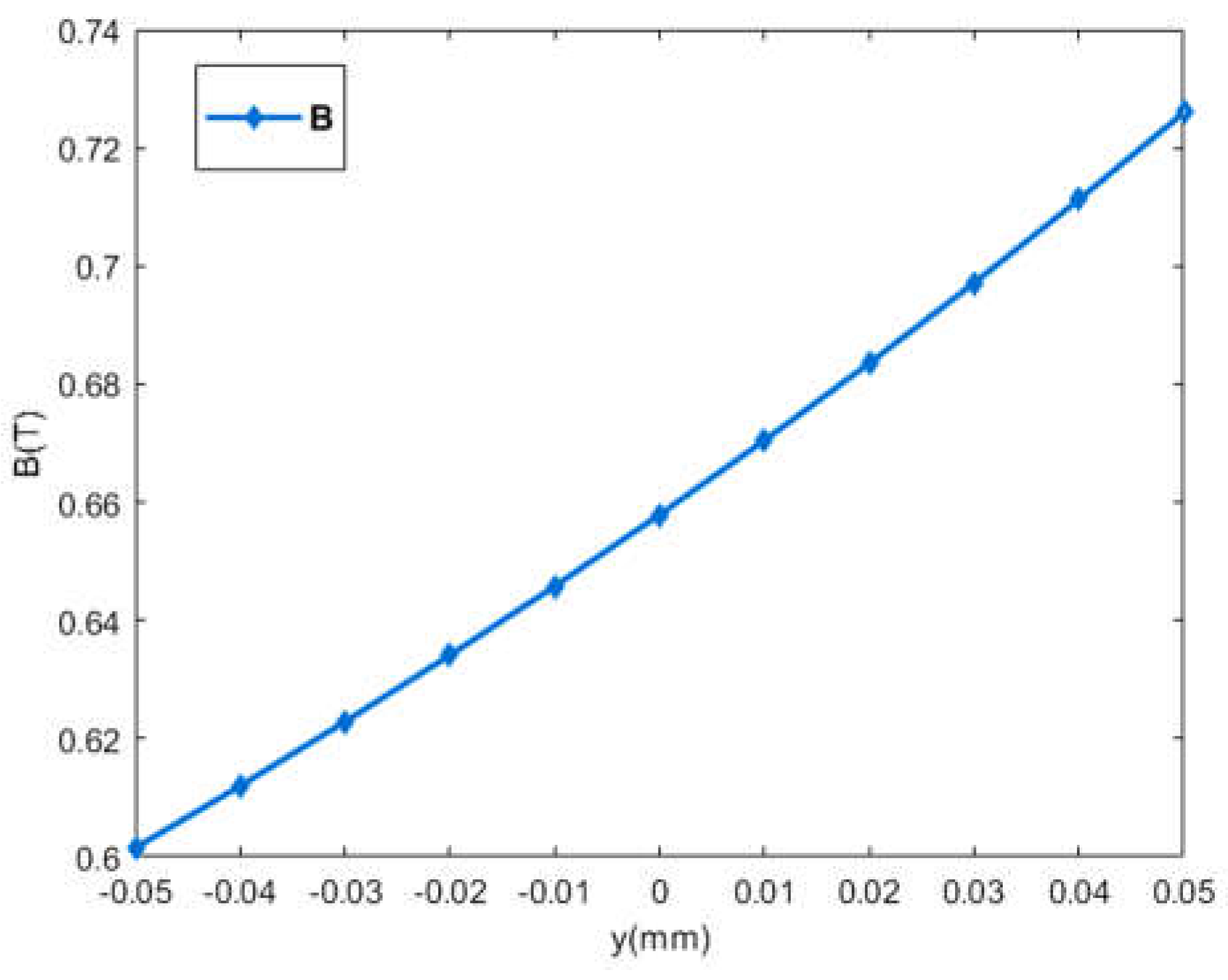 Preprints 114419 g004