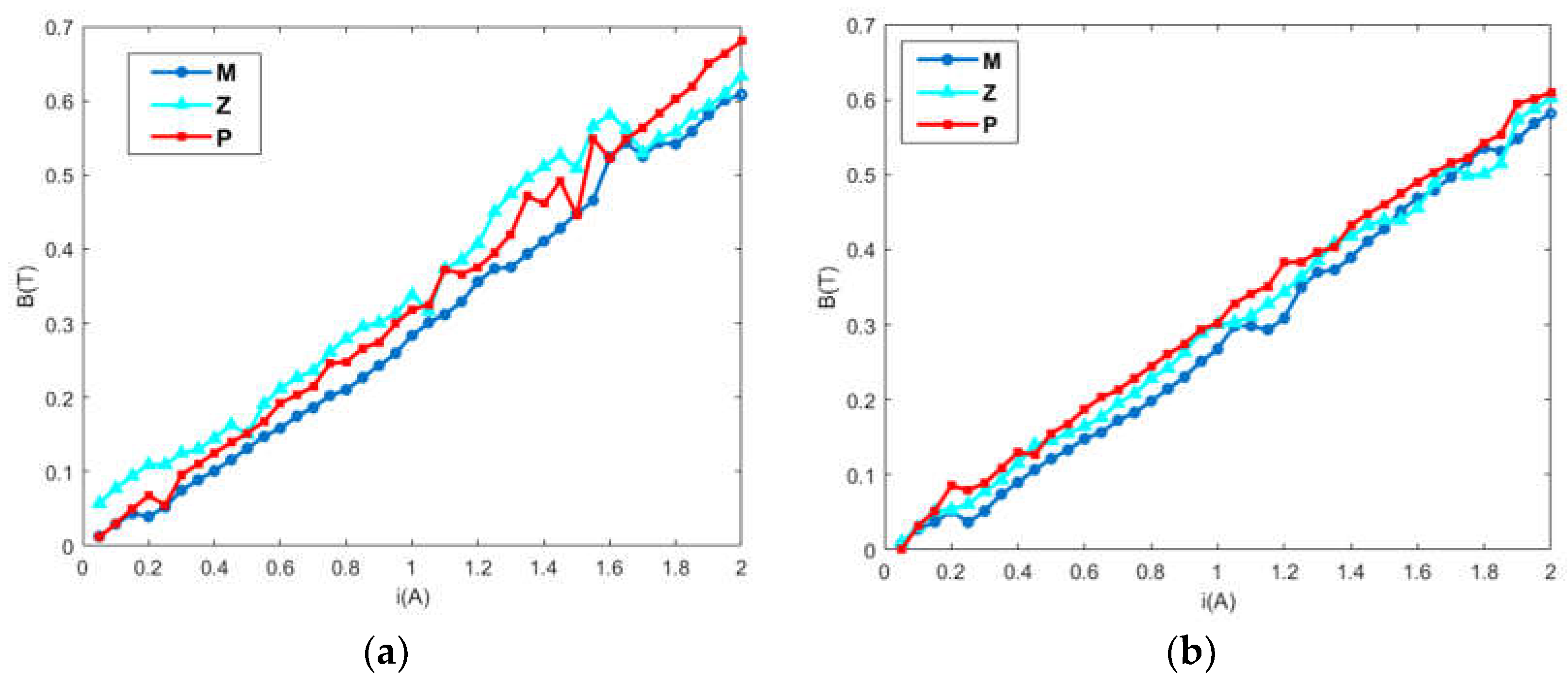 Preprints 114419 g005