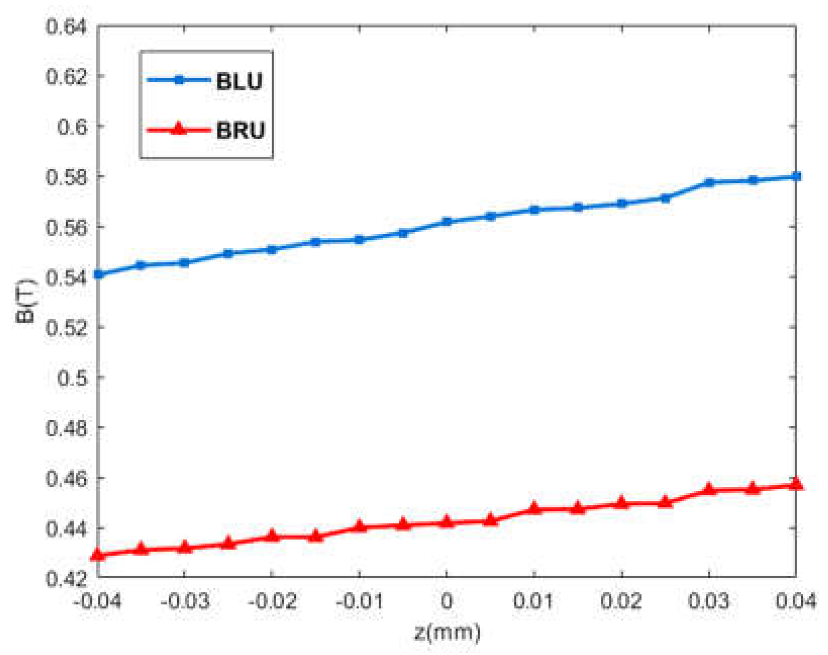 Preprints 114419 g006