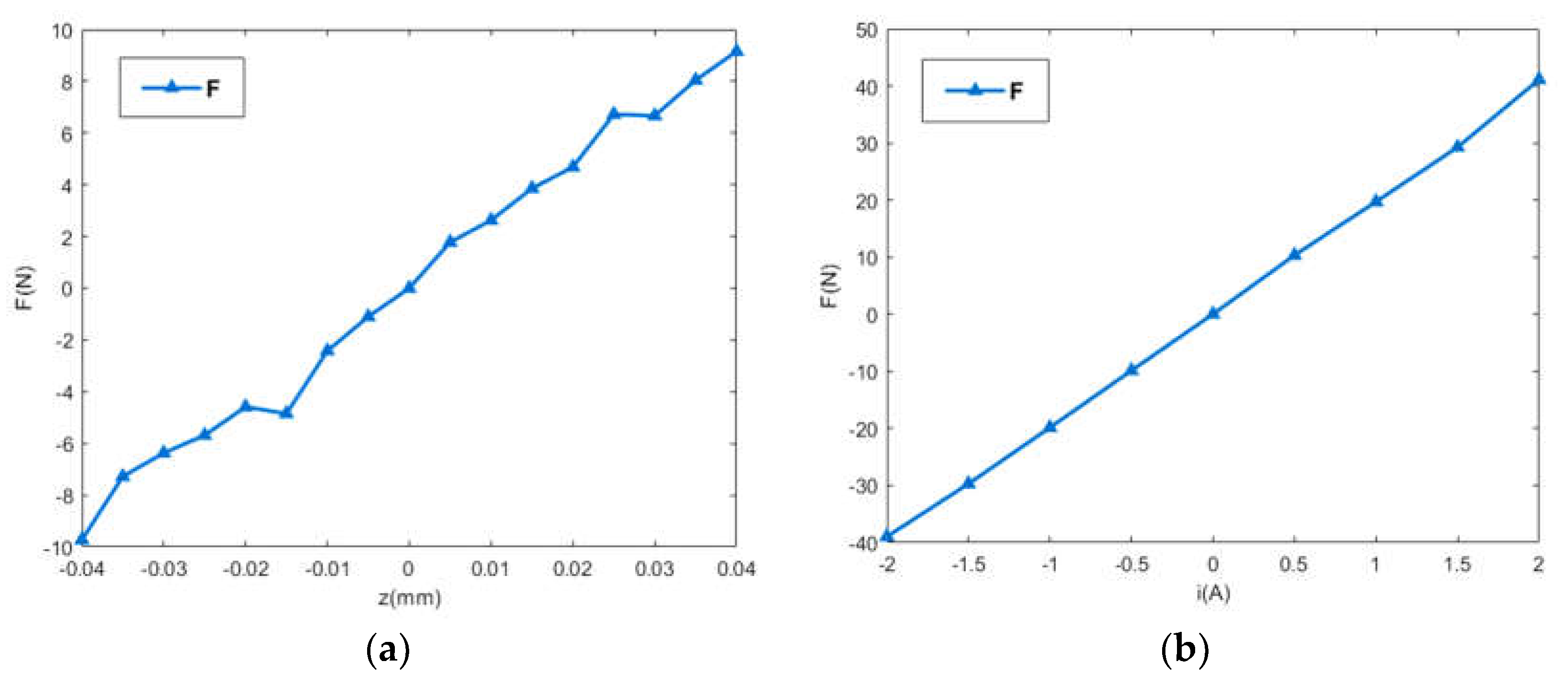 Preprints 114419 g007