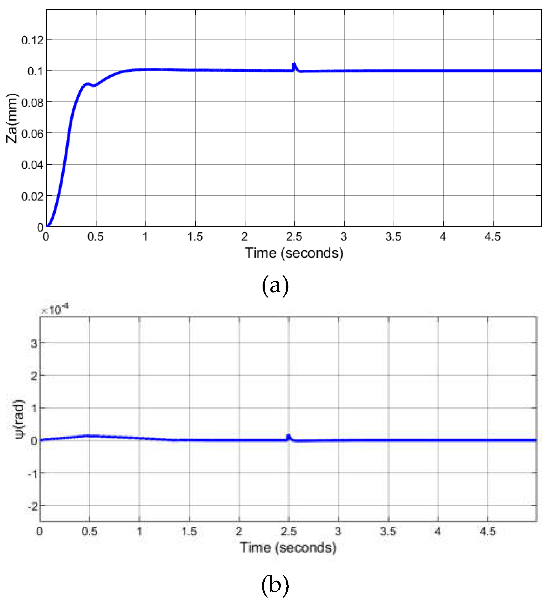 Preprints 114419 g013