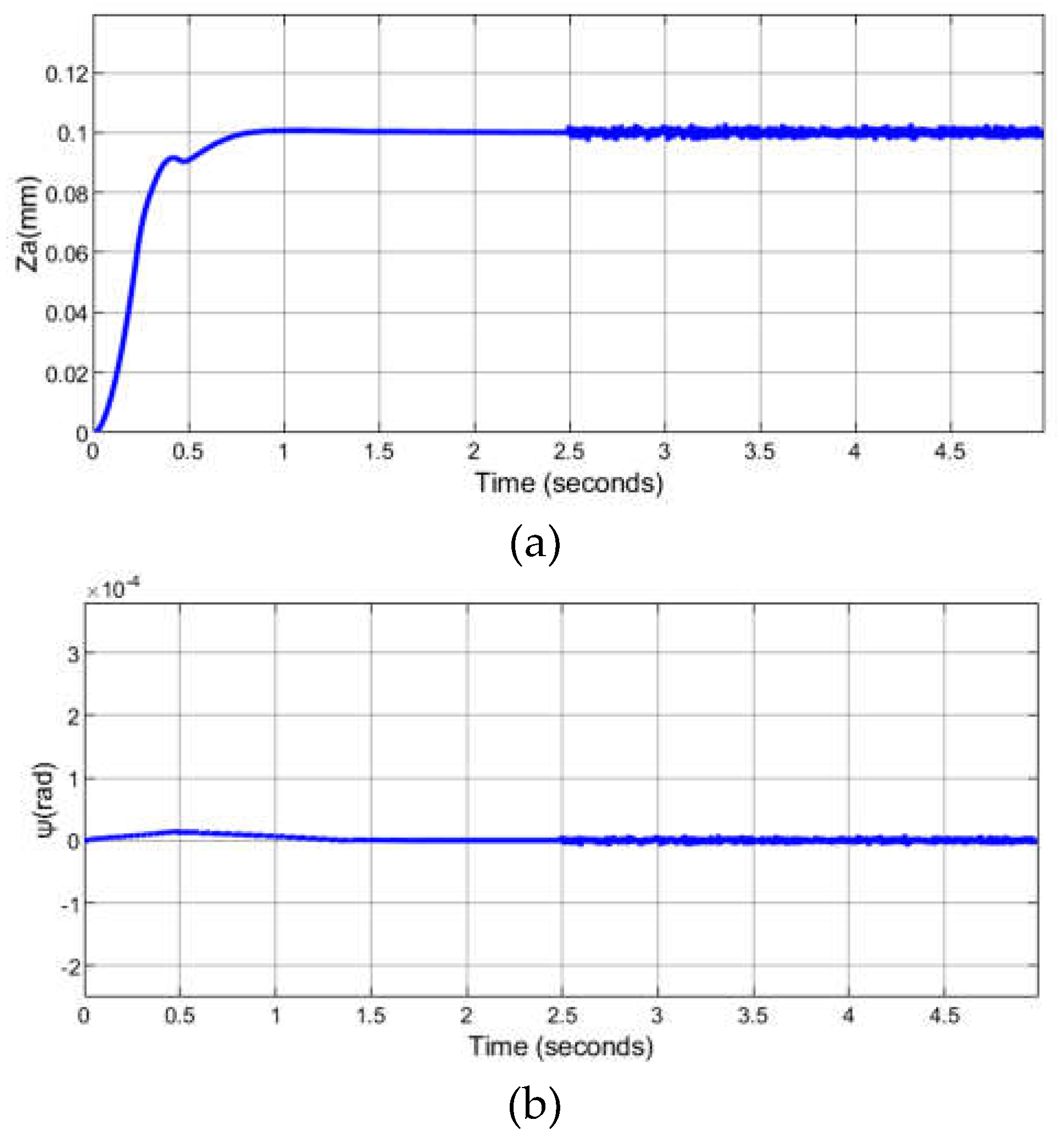 Preprints 114419 g014