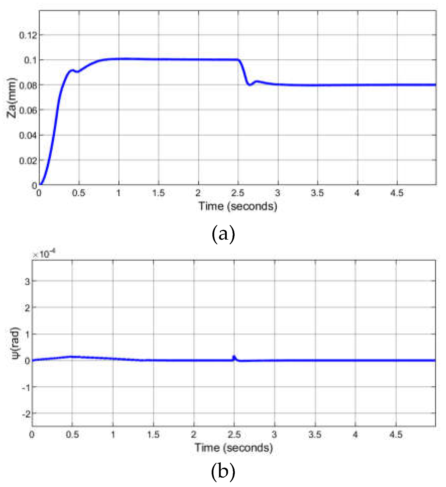 Preprints 114419 g015