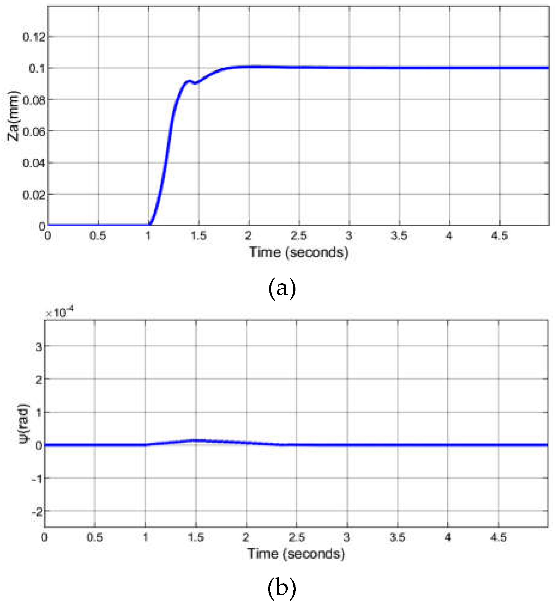 Preprints 114419 g017