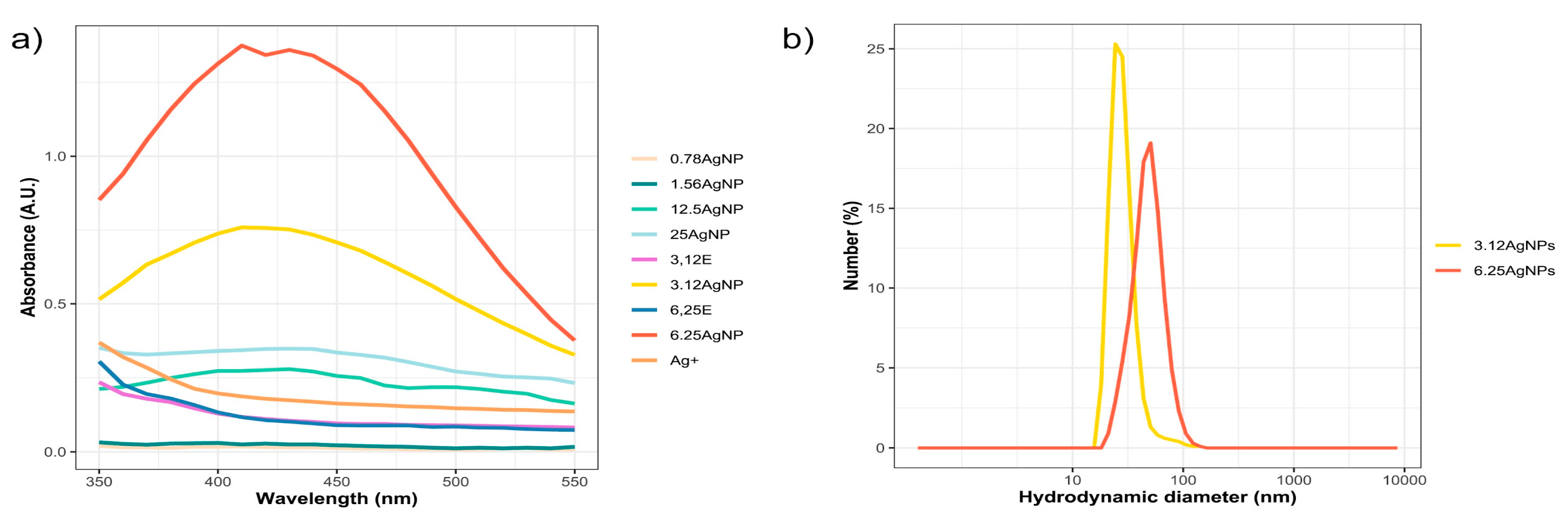 Preprints 89948 g002