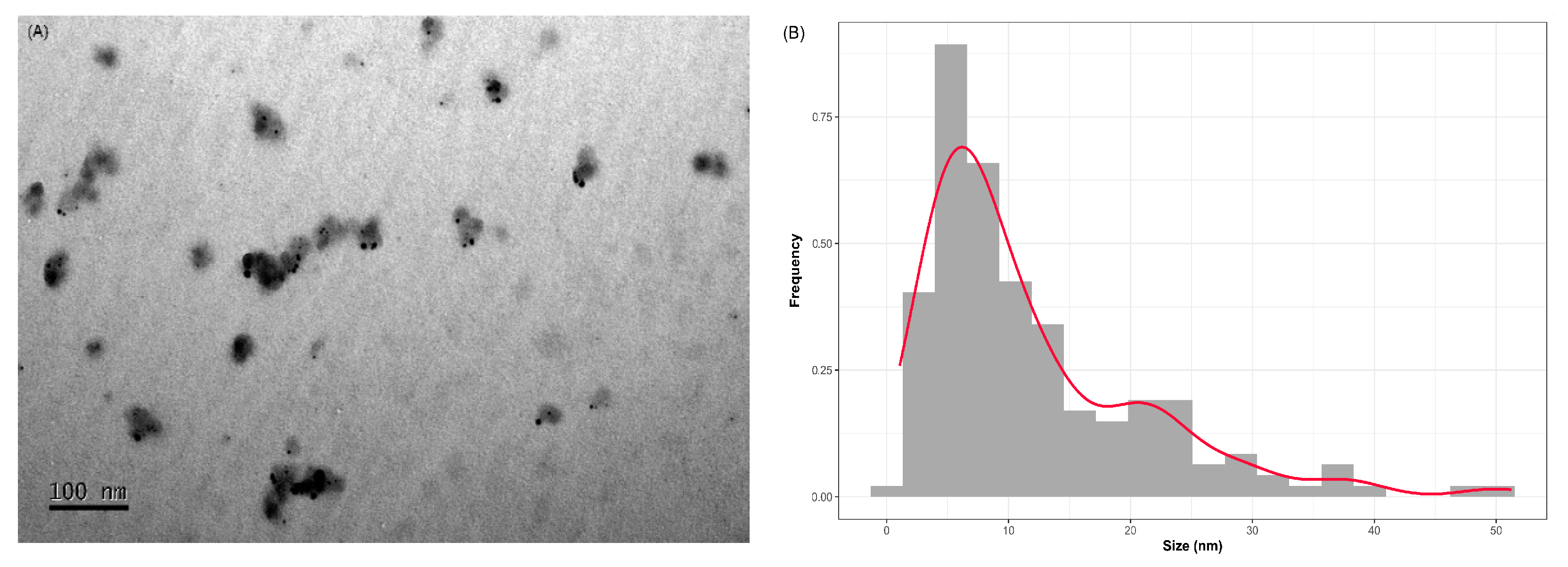 Preprints 89948 g006