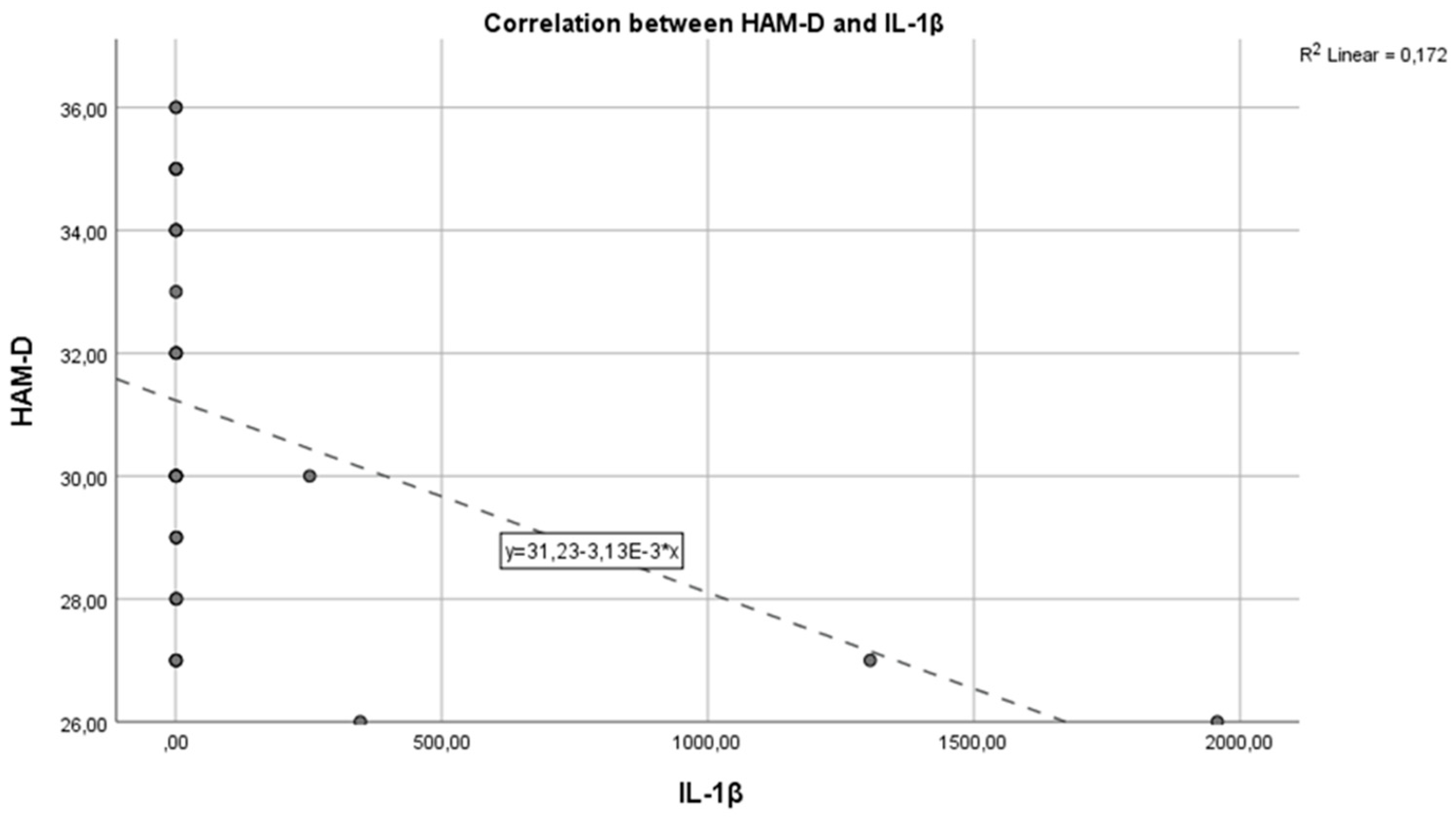 Preprints 113029 g001