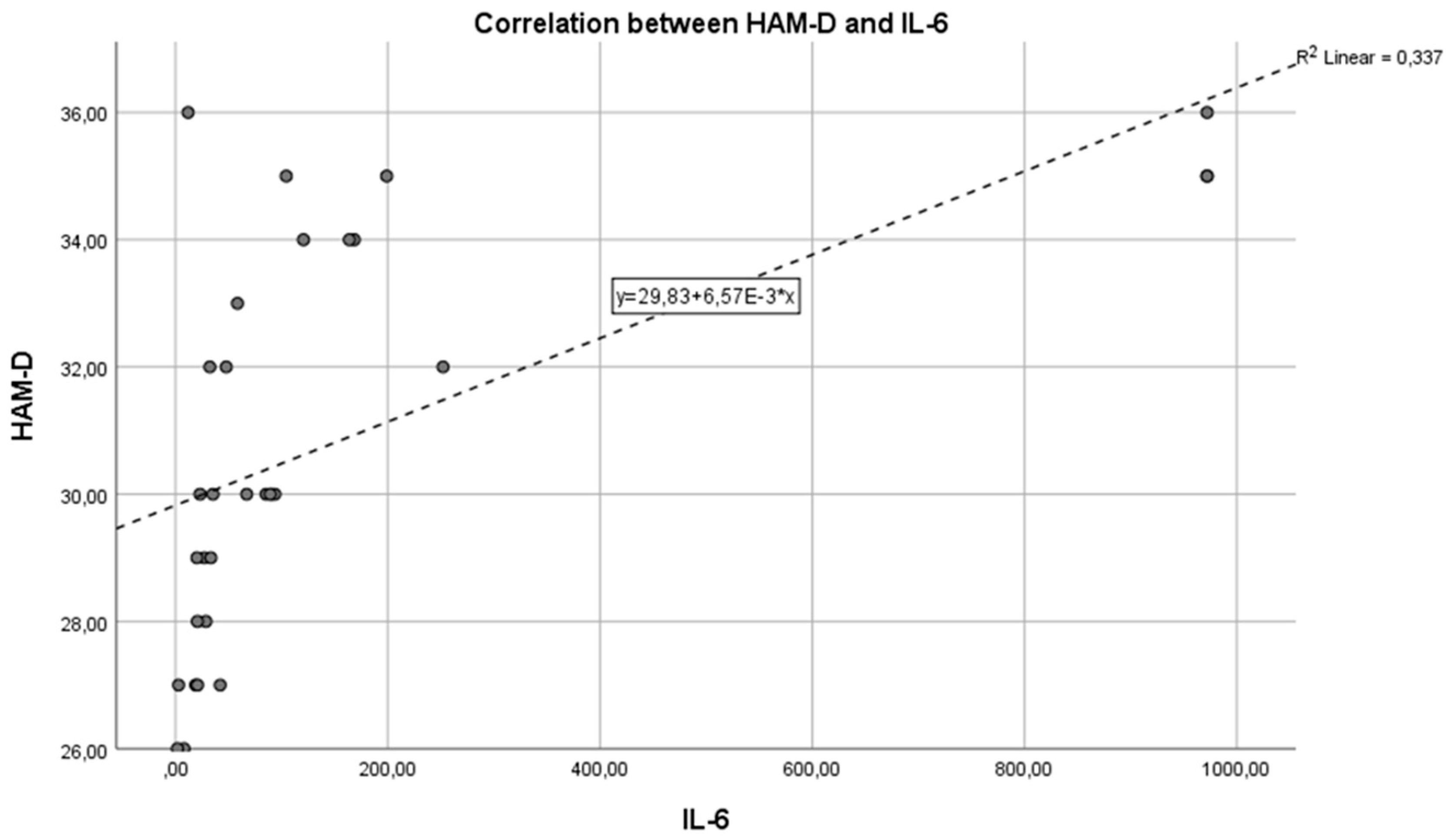 Preprints 113029 g002